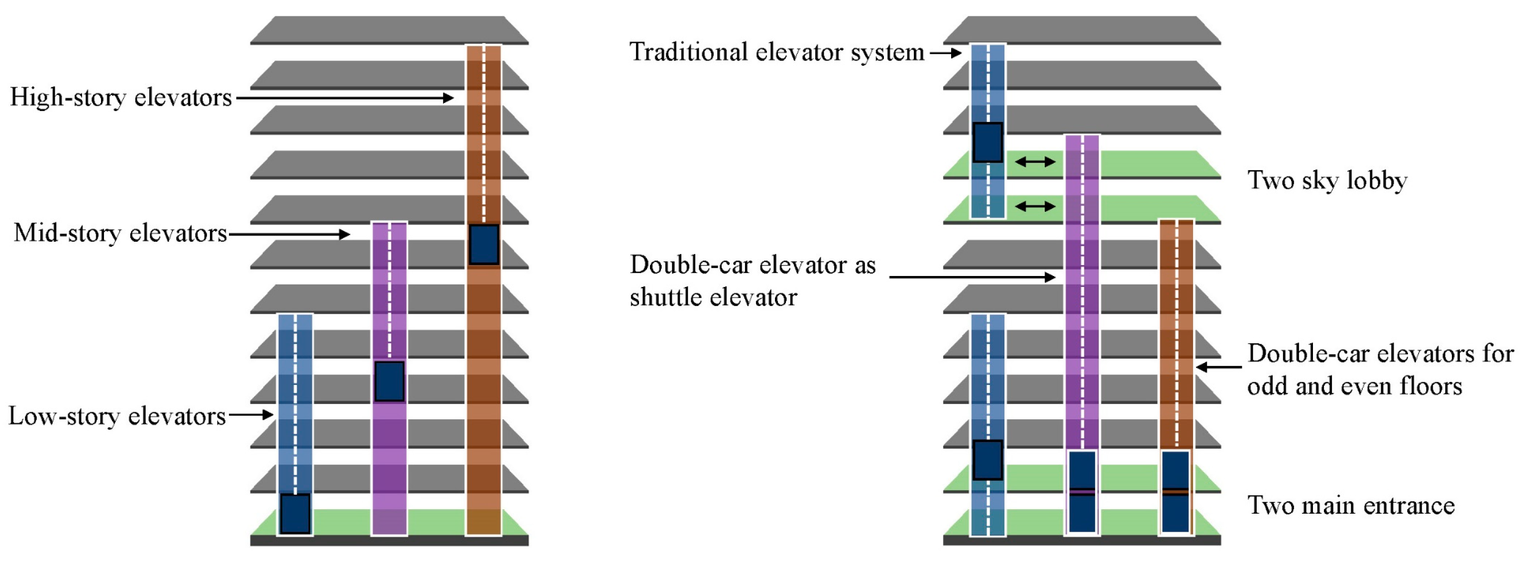 Buildings 12 00956 g016