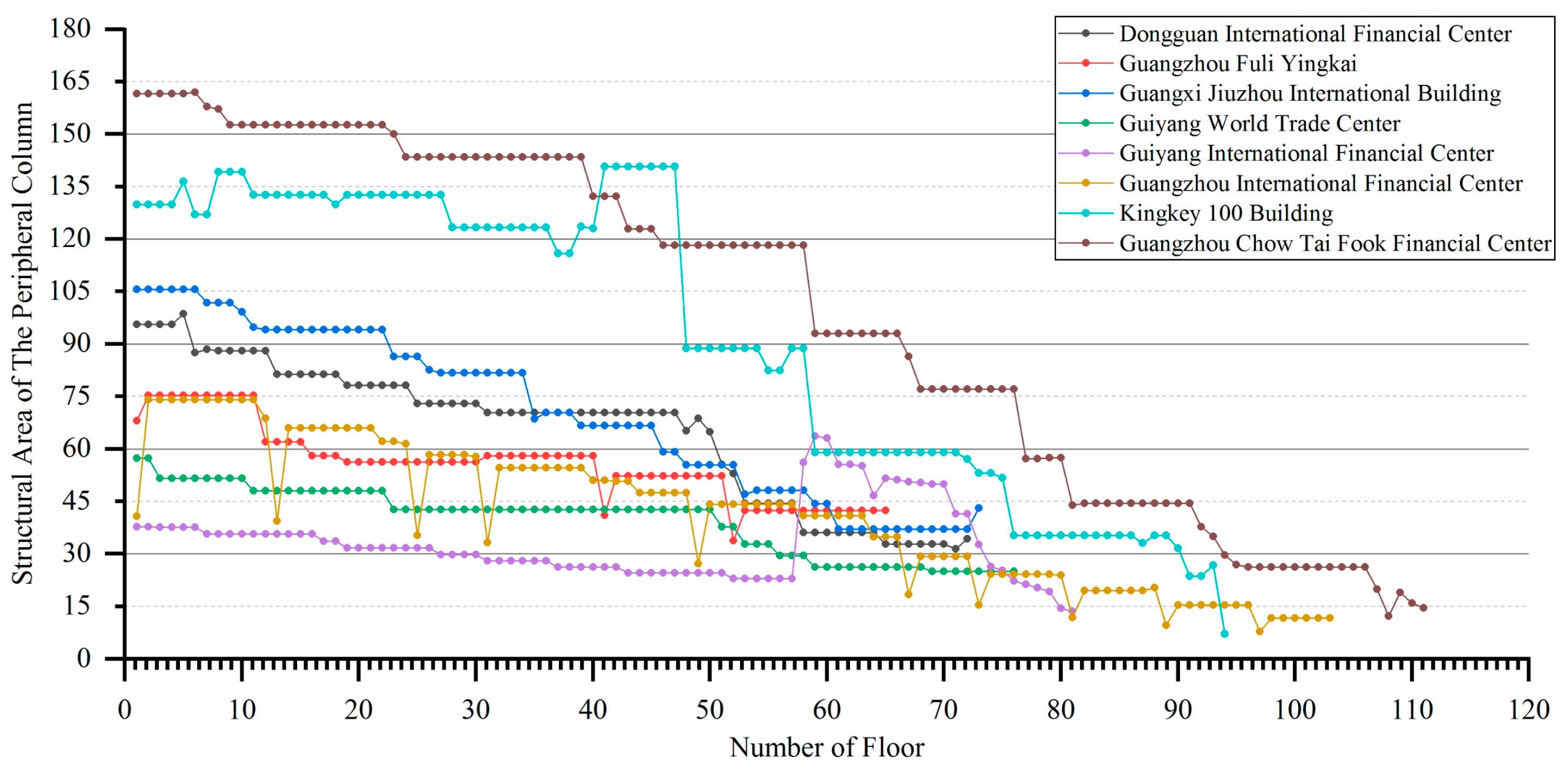 Buildings 12 00956 g018