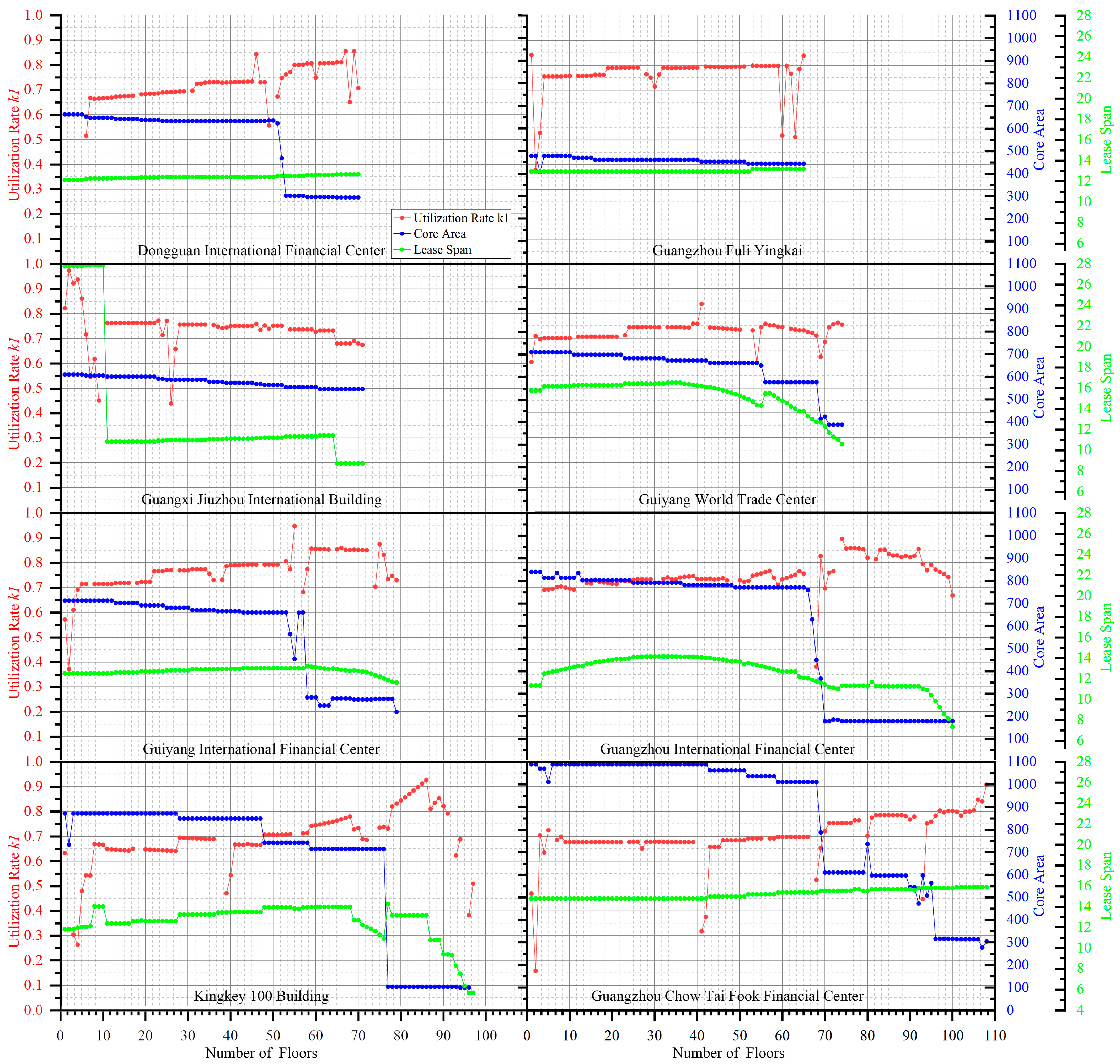 Buildings 12 00956 g021