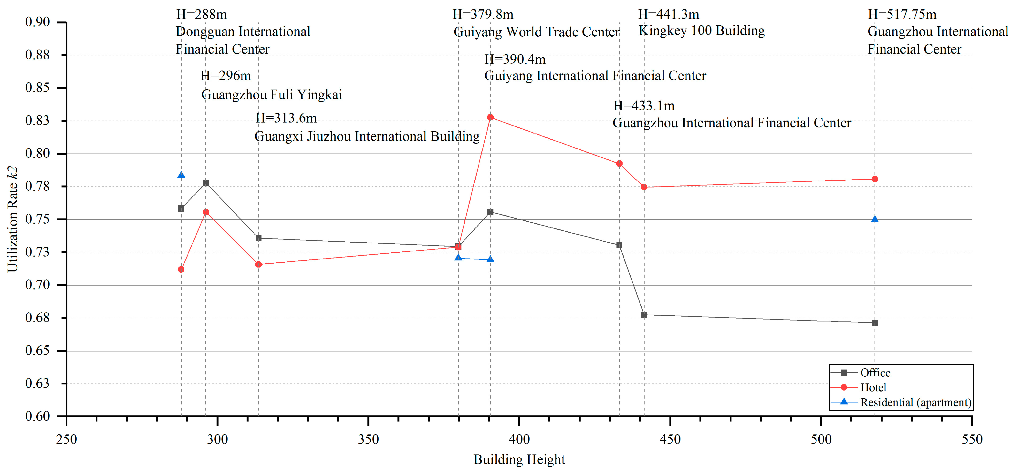 Buildings 12 00956 g023