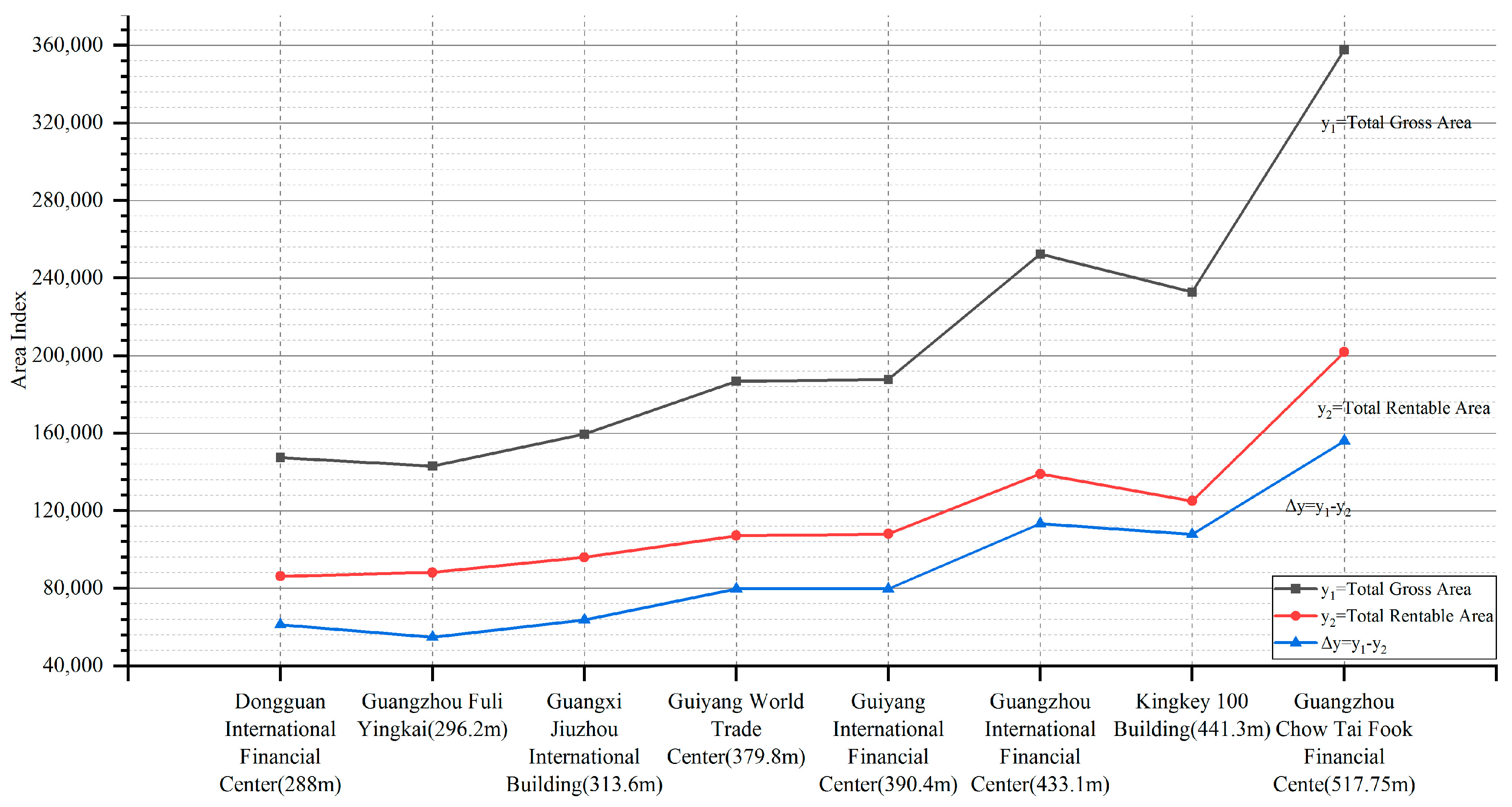 Buildings 12 00956 g025