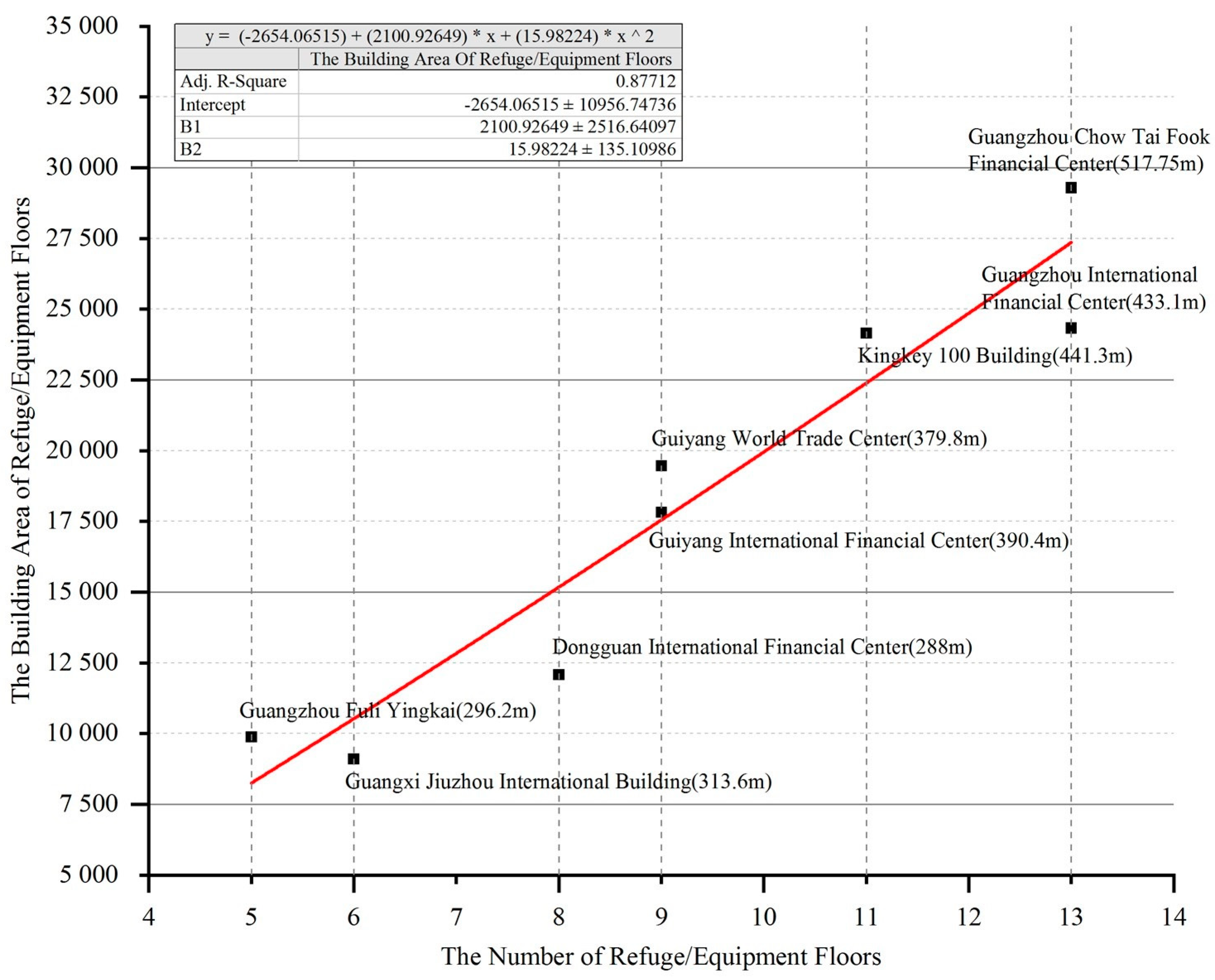 Buildings 12 00956 g027