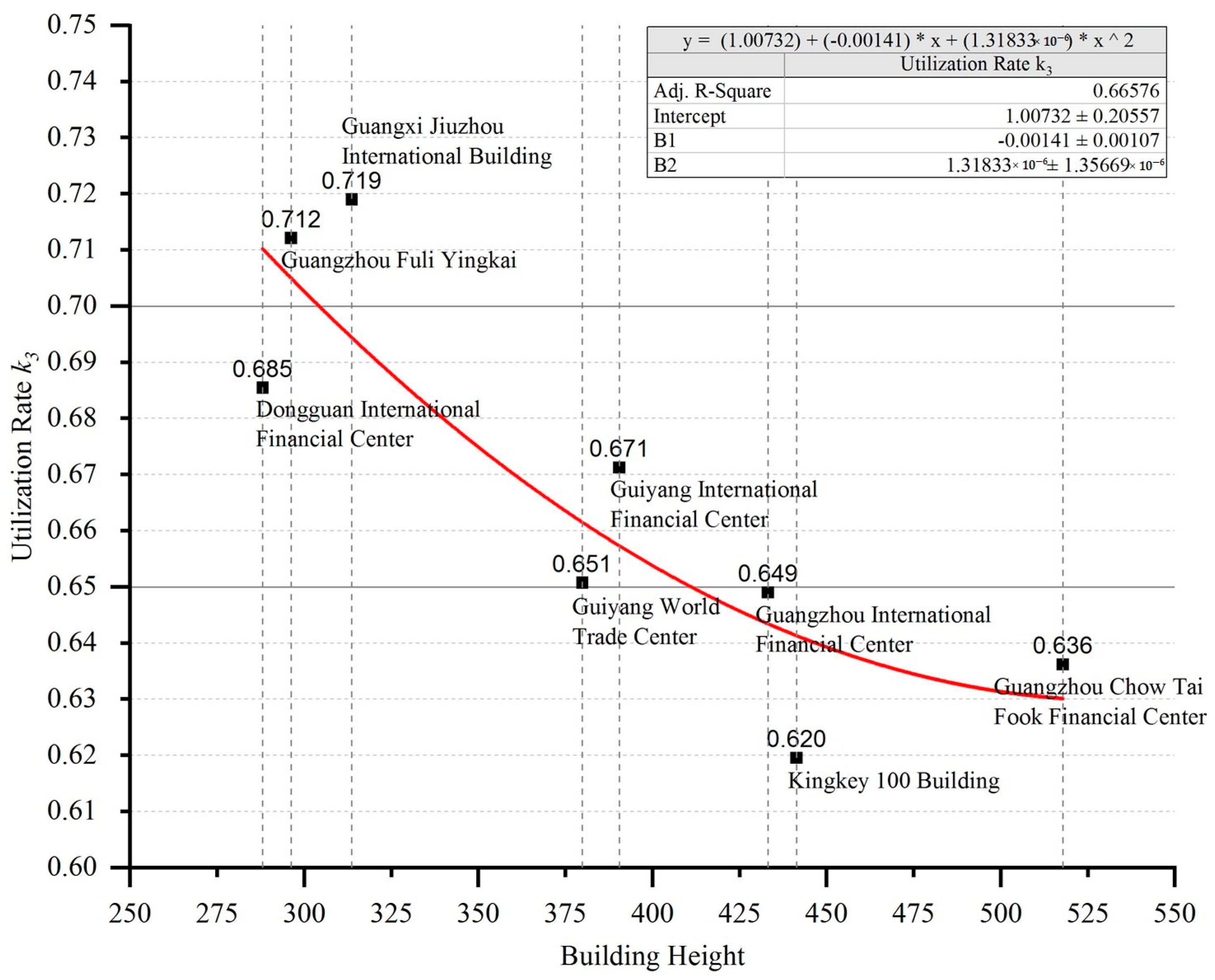 Buildings 12 00956 g028