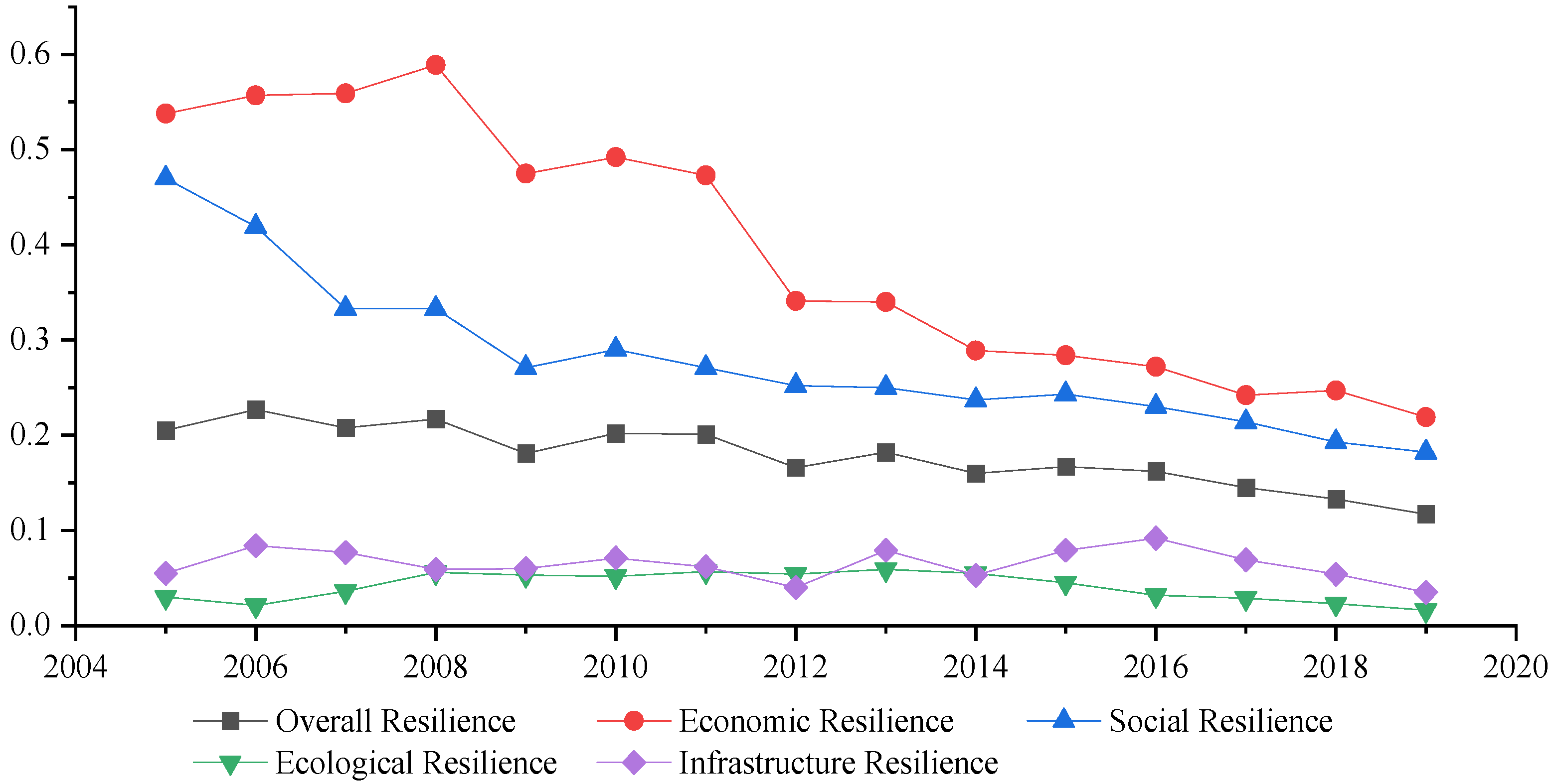Buildings 12 00962 g004