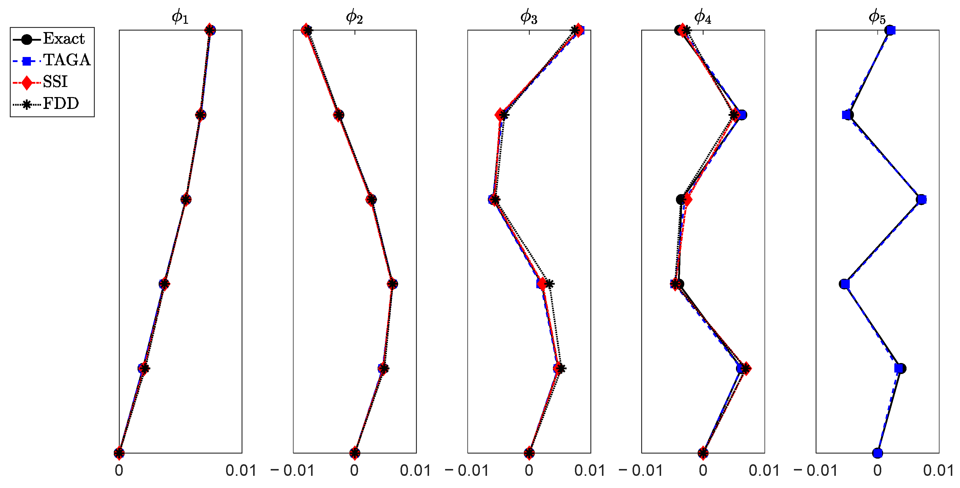 Buildings 12 00963 g005