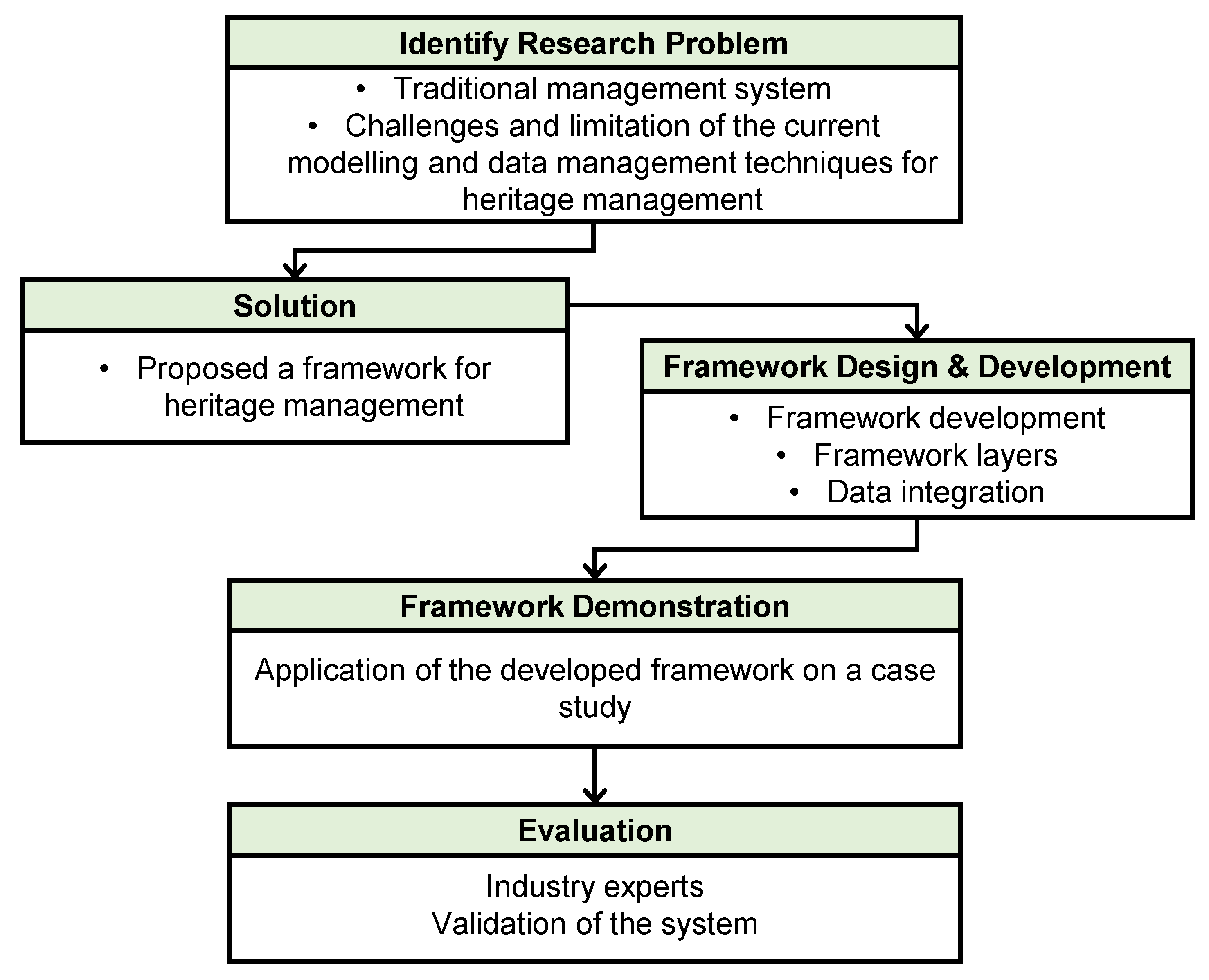 Buildings 12 00964 g002