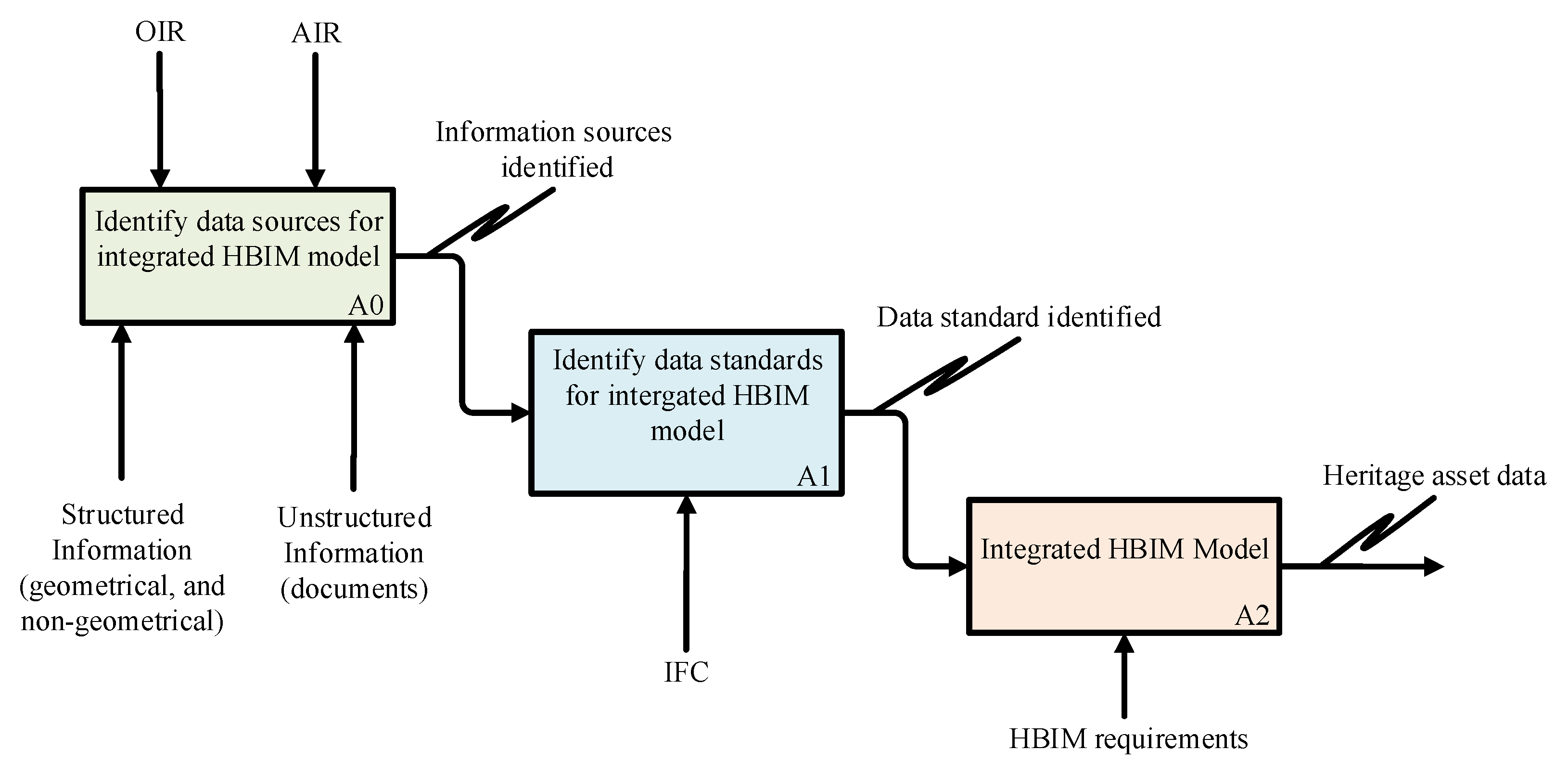 Buildings 12 00964 g006