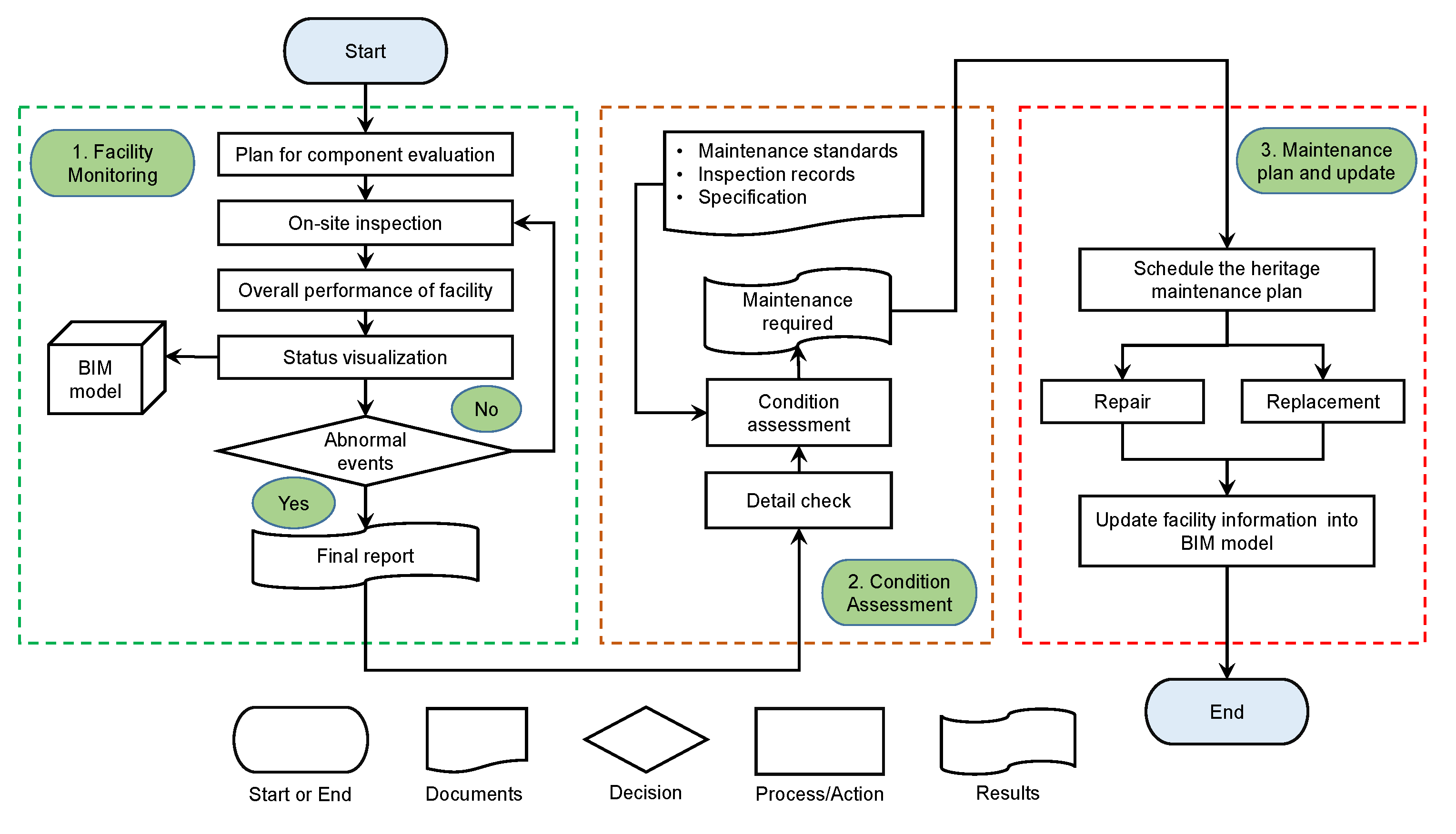 Buildings 12 00964 g008