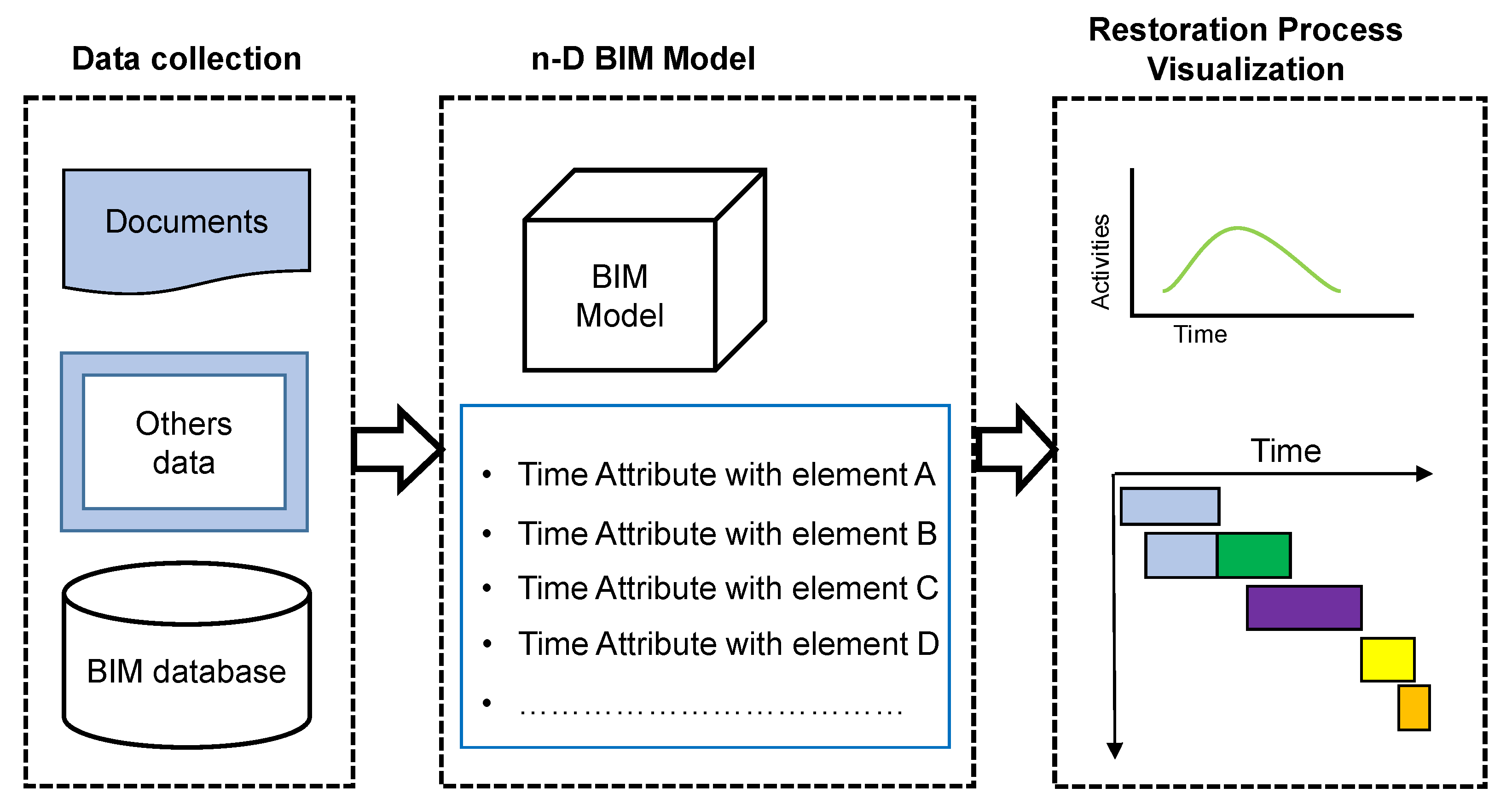 Buildings 12 00964 g009