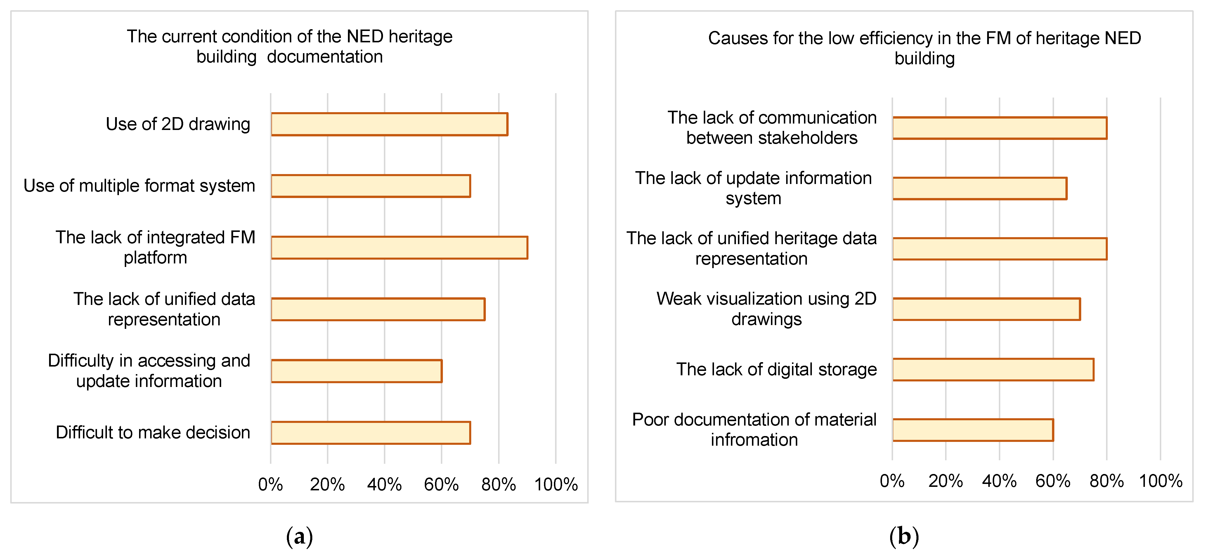 Buildings 12 00964 g010a