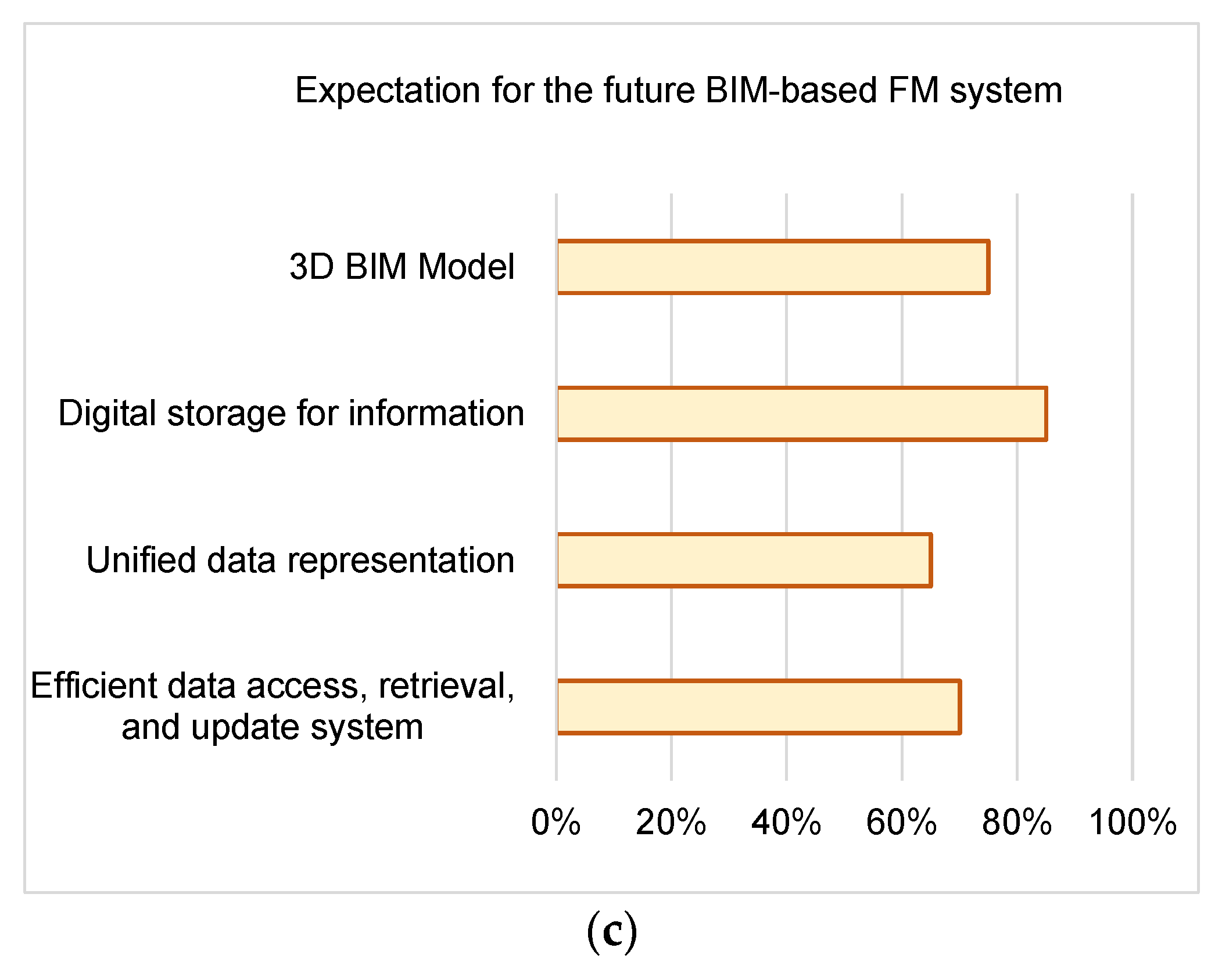 Buildings 12 00964 g010b