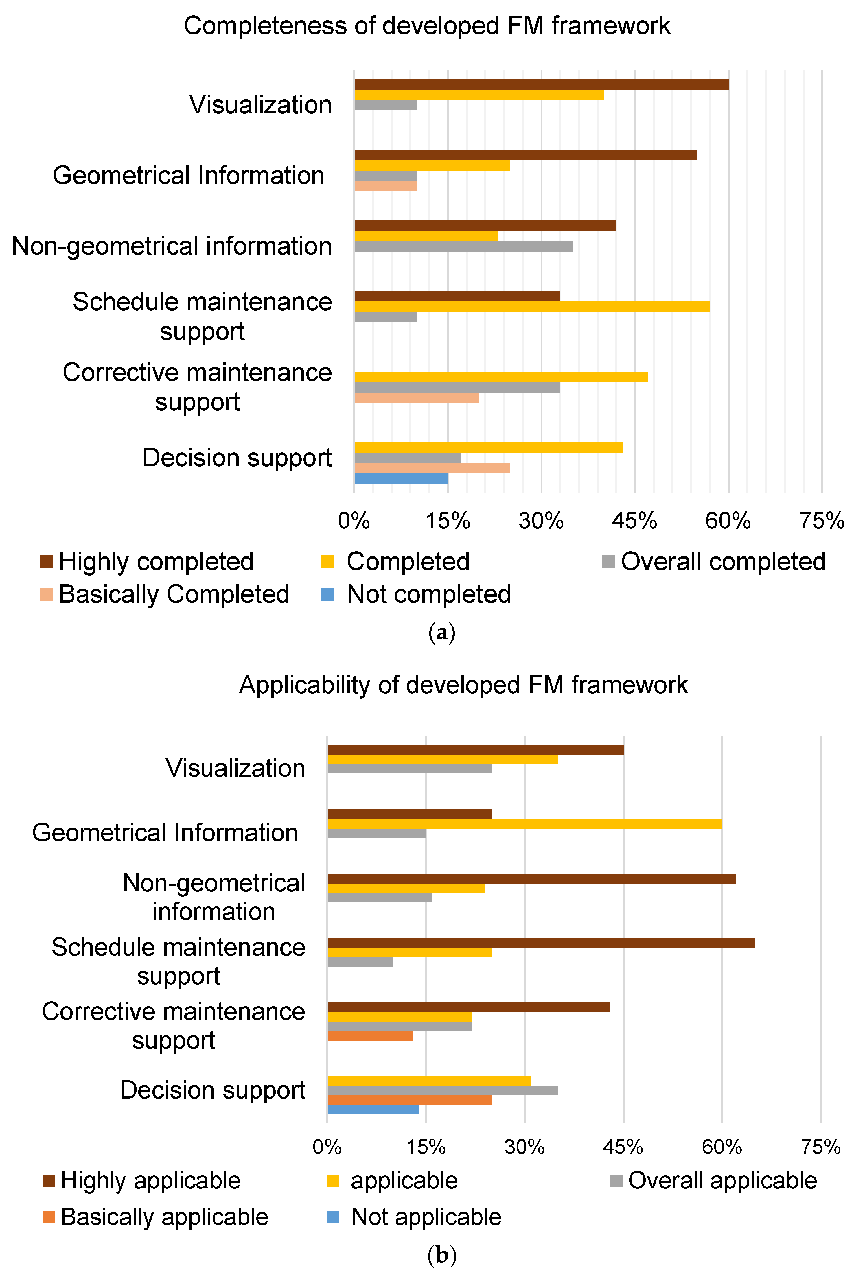 Buildings 12 00964 g015