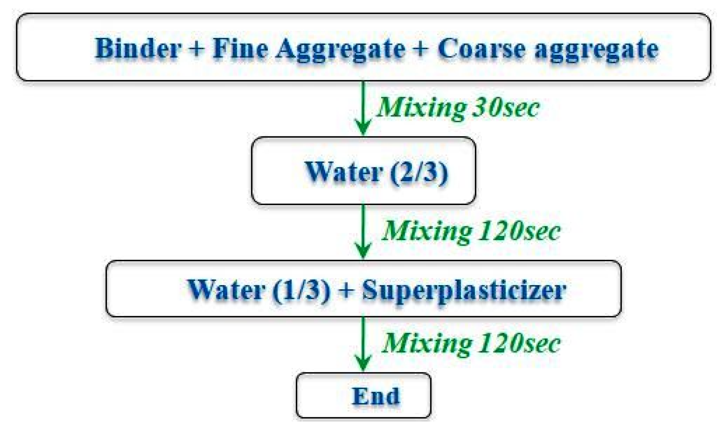 Buildings 12 00965 g002
