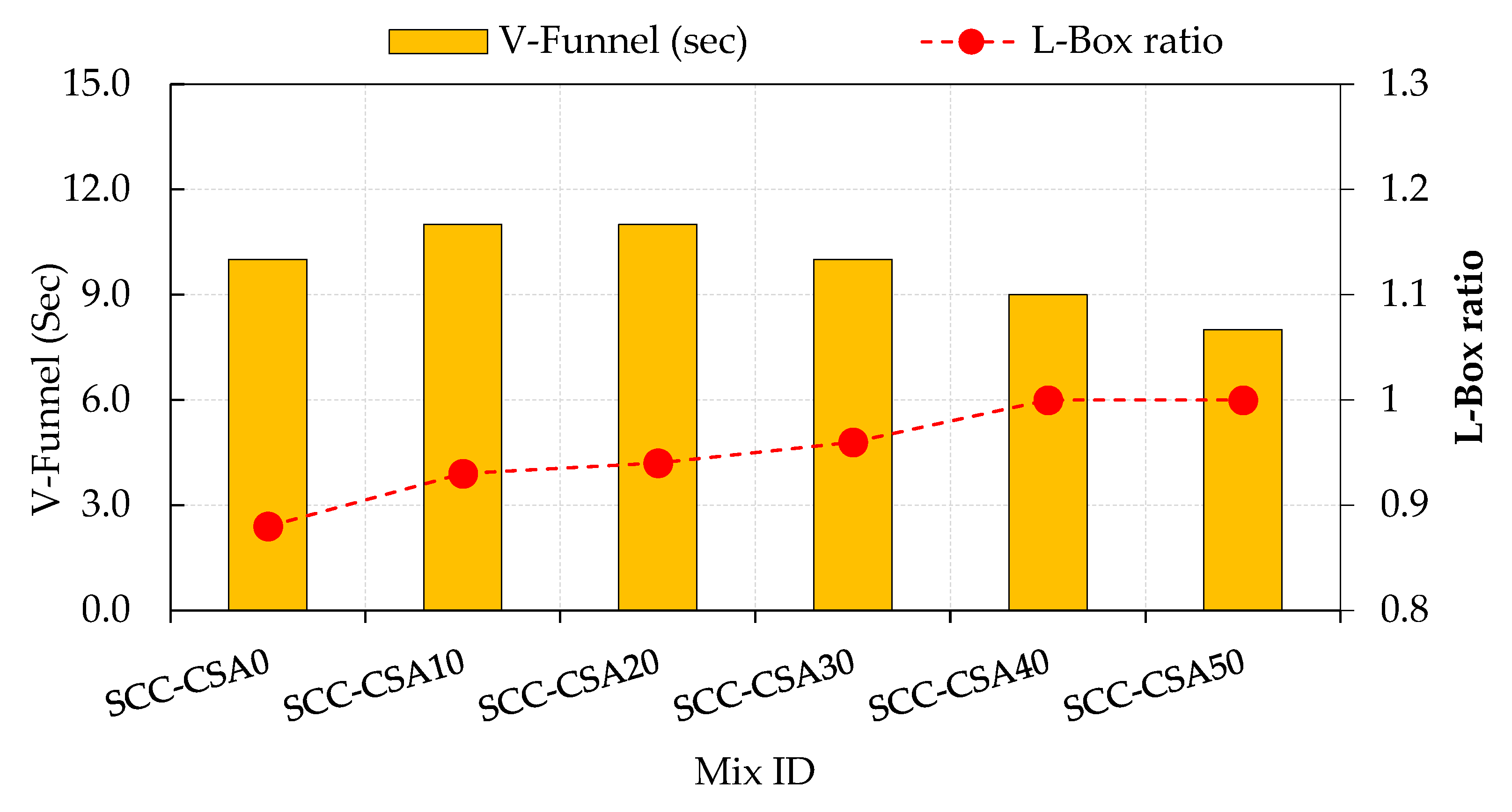 Buildings 12 00965 g005