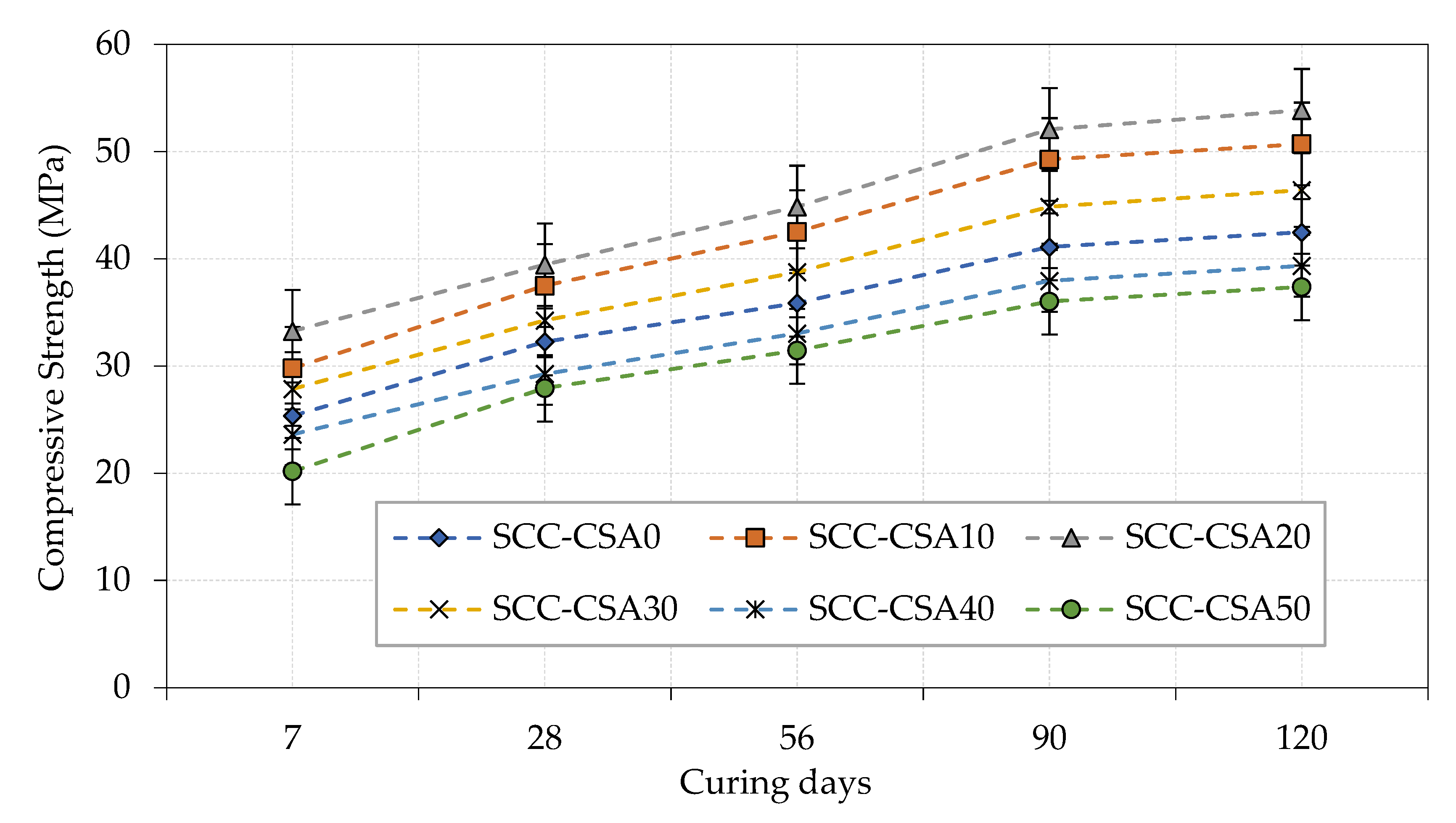 Buildings 12 00965 g007