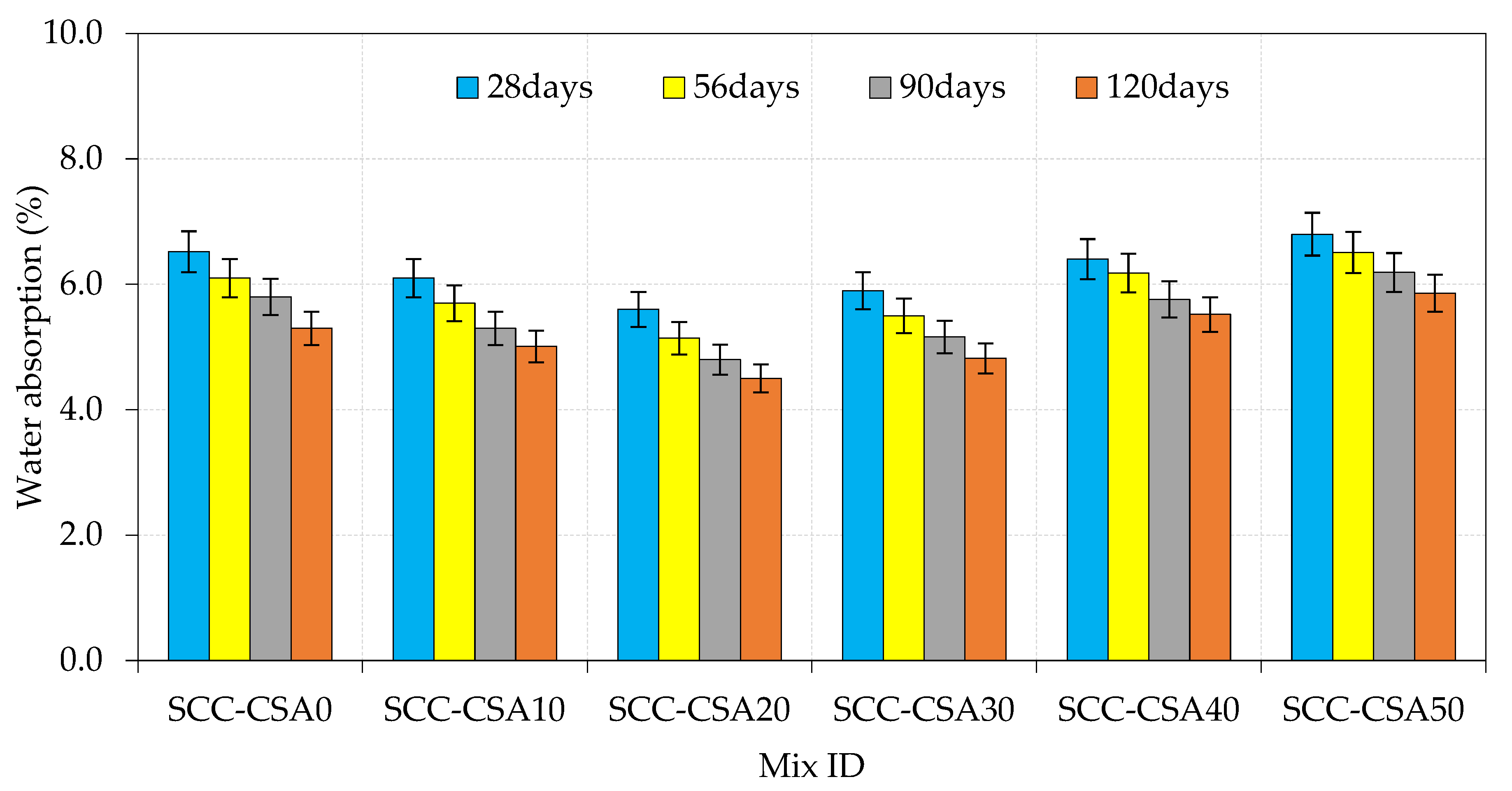 Buildings 12 00965 g008