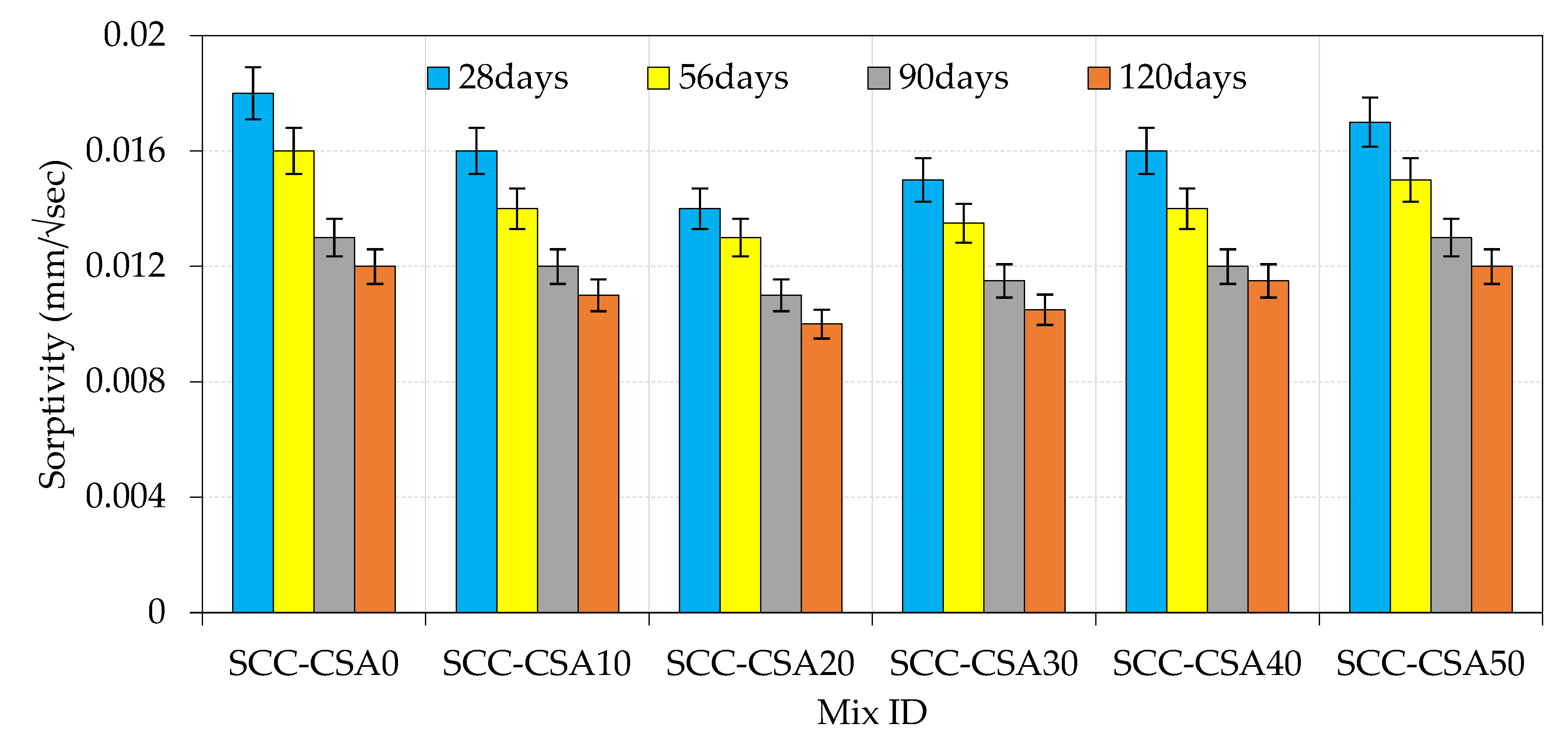 Buildings 12 00965 g011
