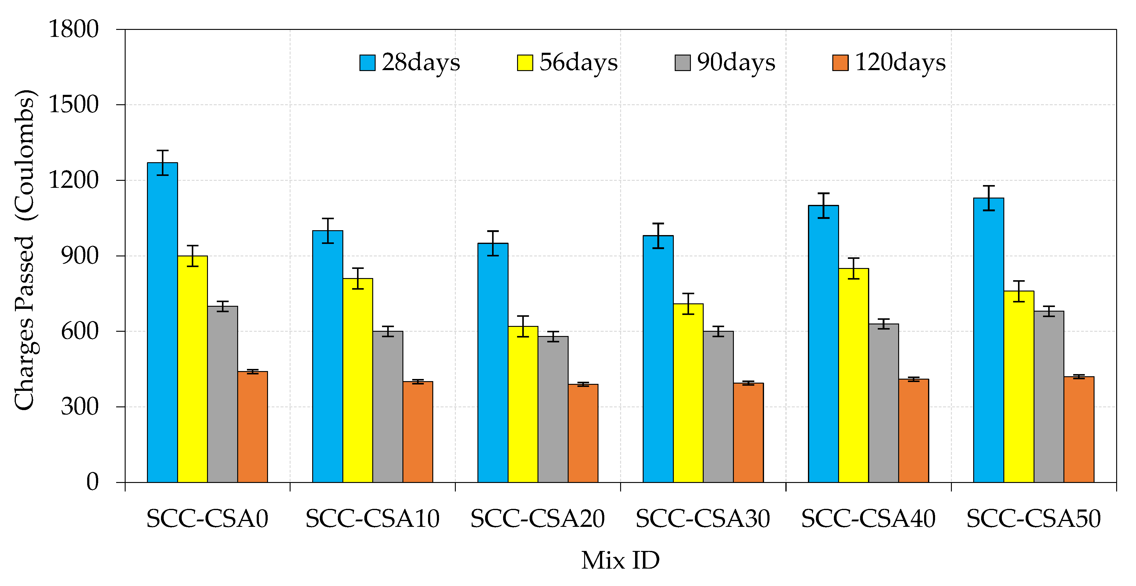 Buildings 12 00965 g013