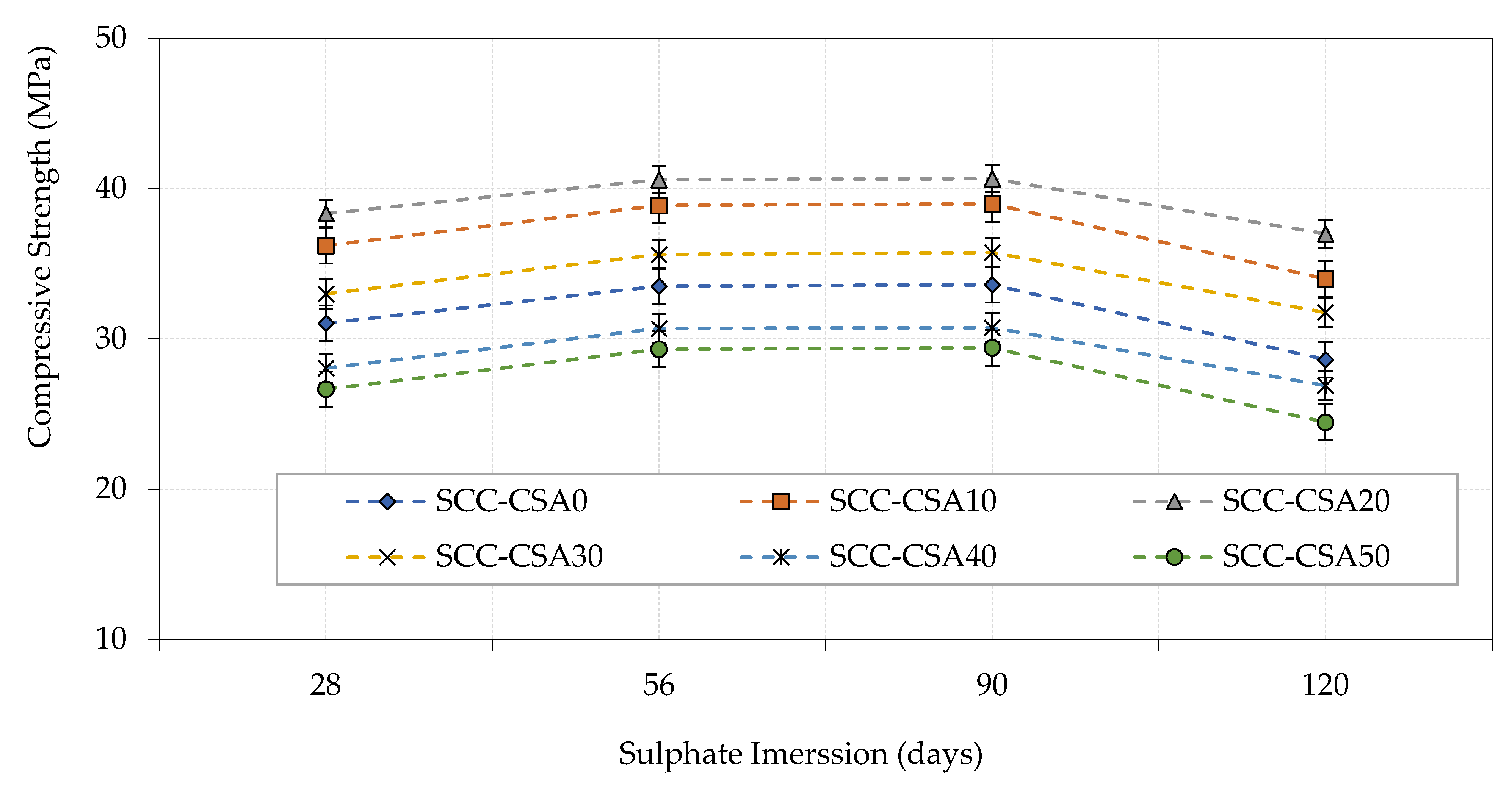 Buildings 12 00965 g016