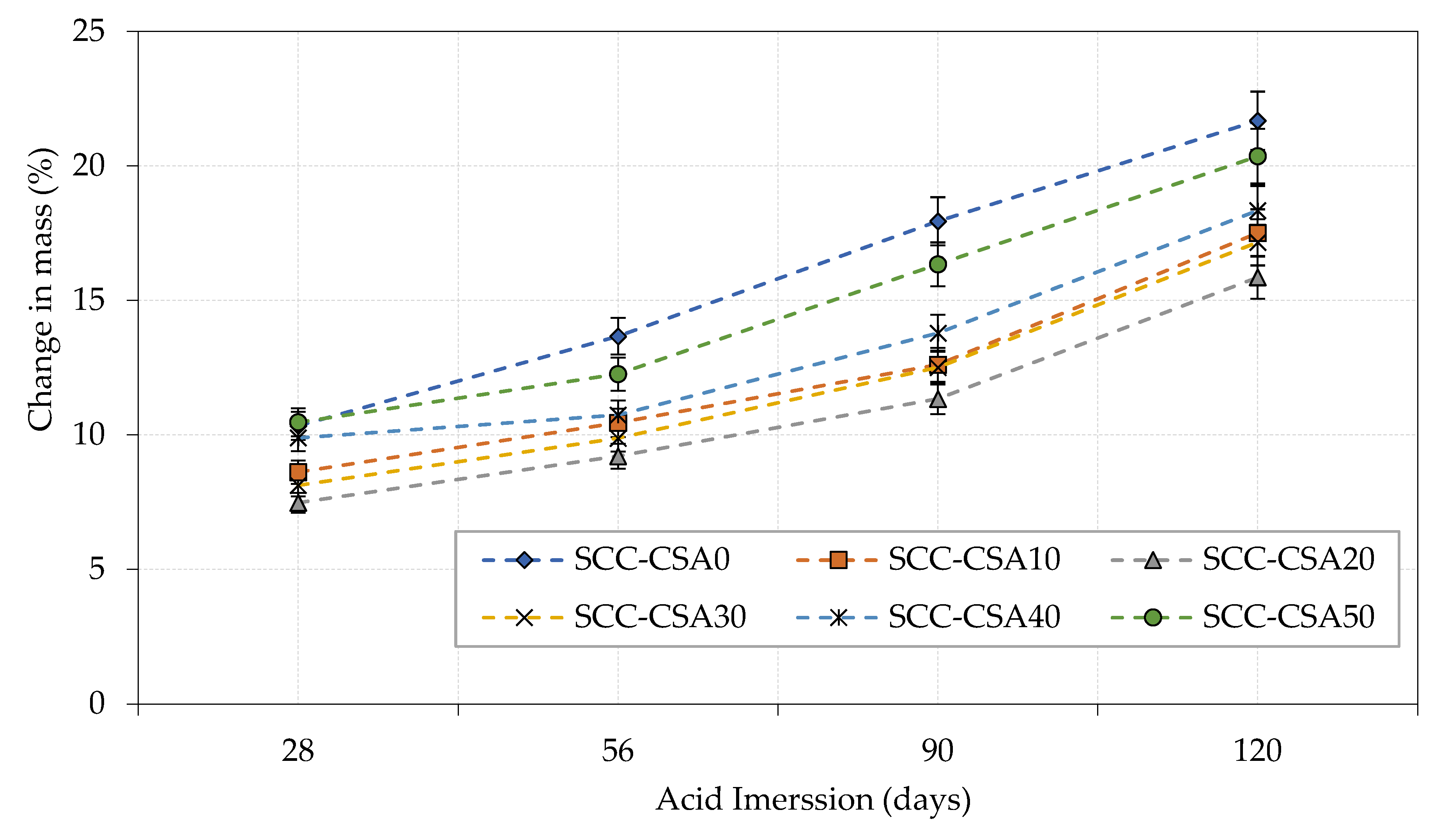 Buildings 12 00965 g018