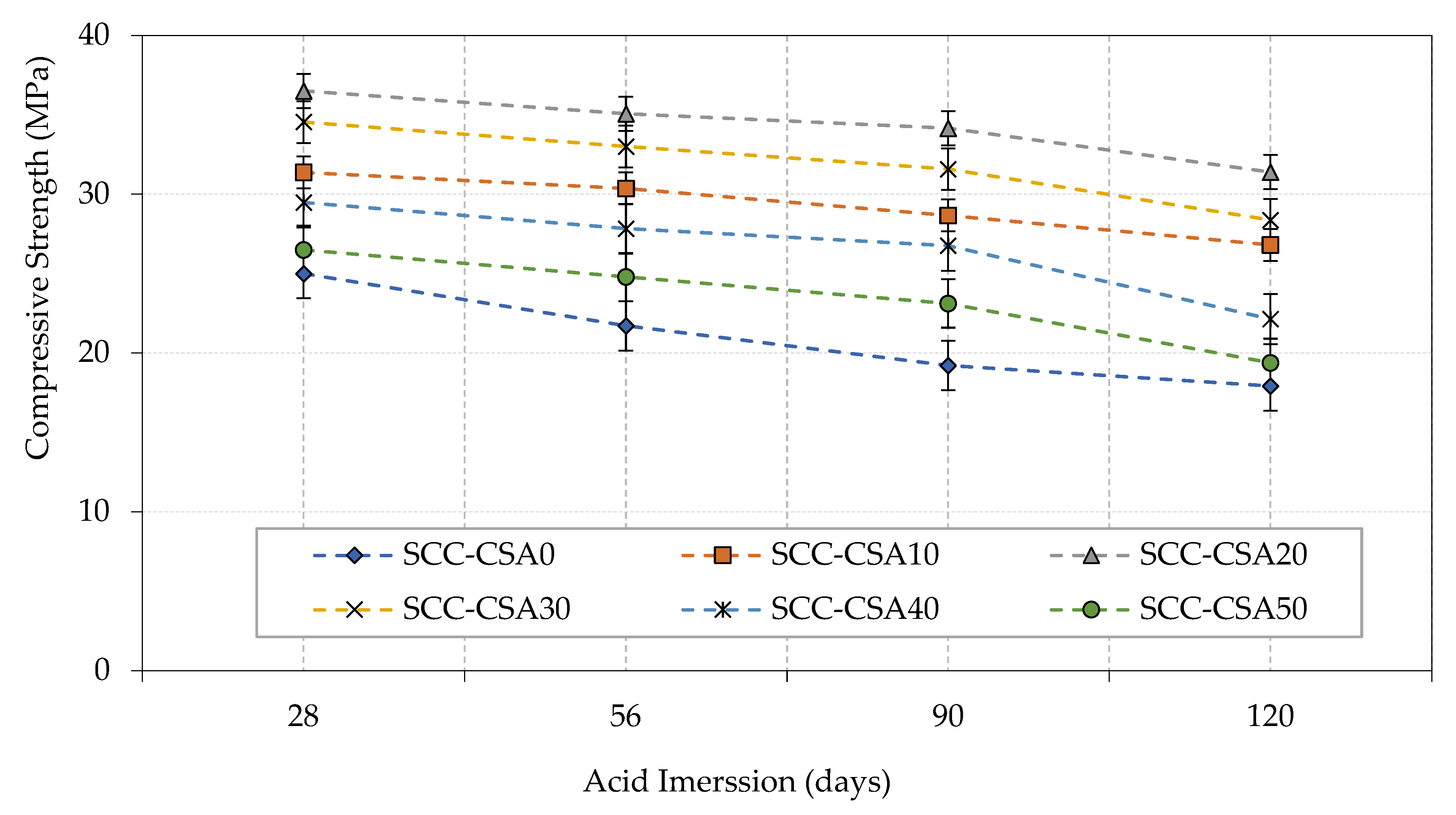 Buildings 12 00965 g019
