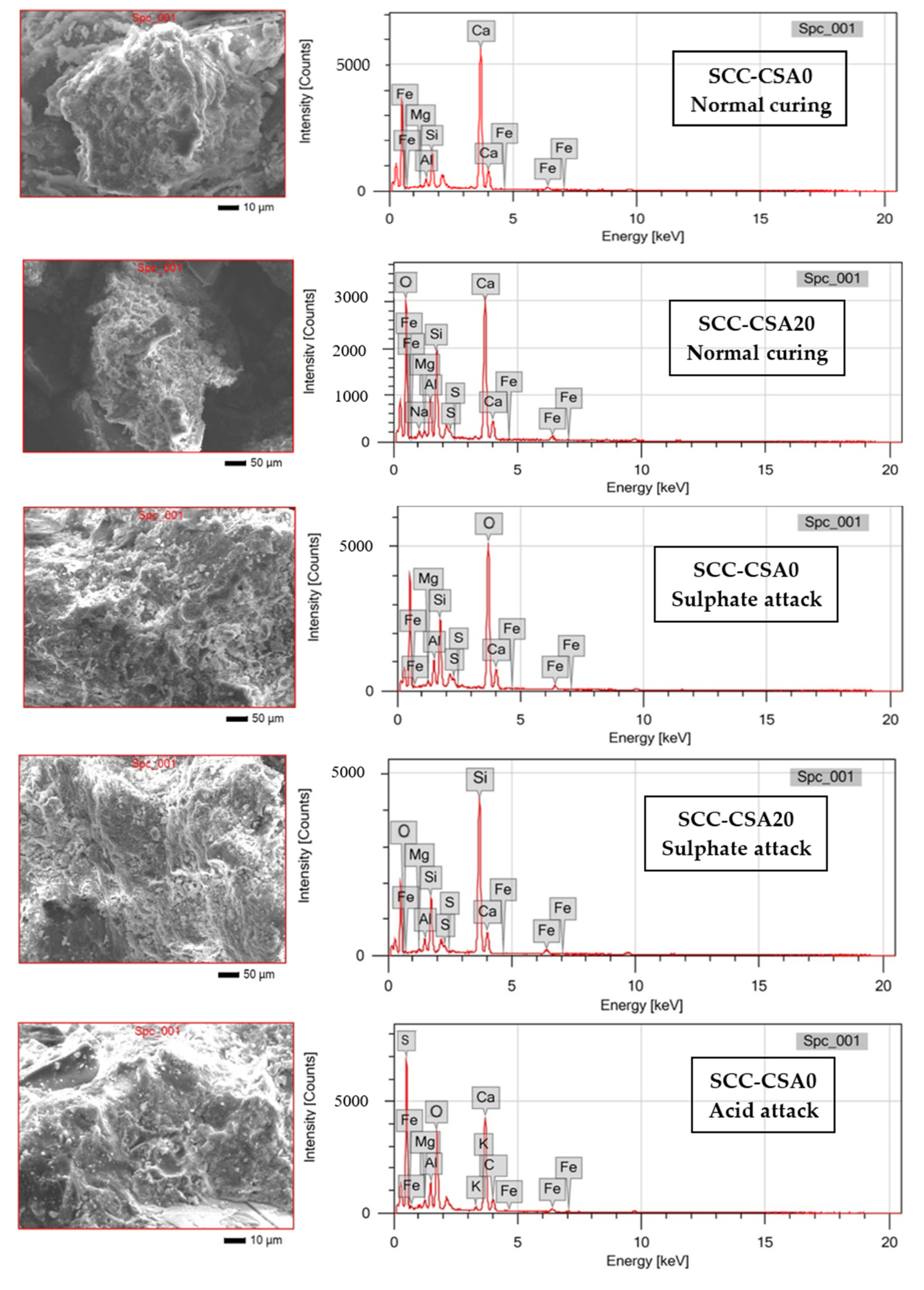 Buildings 12 00965 g021a