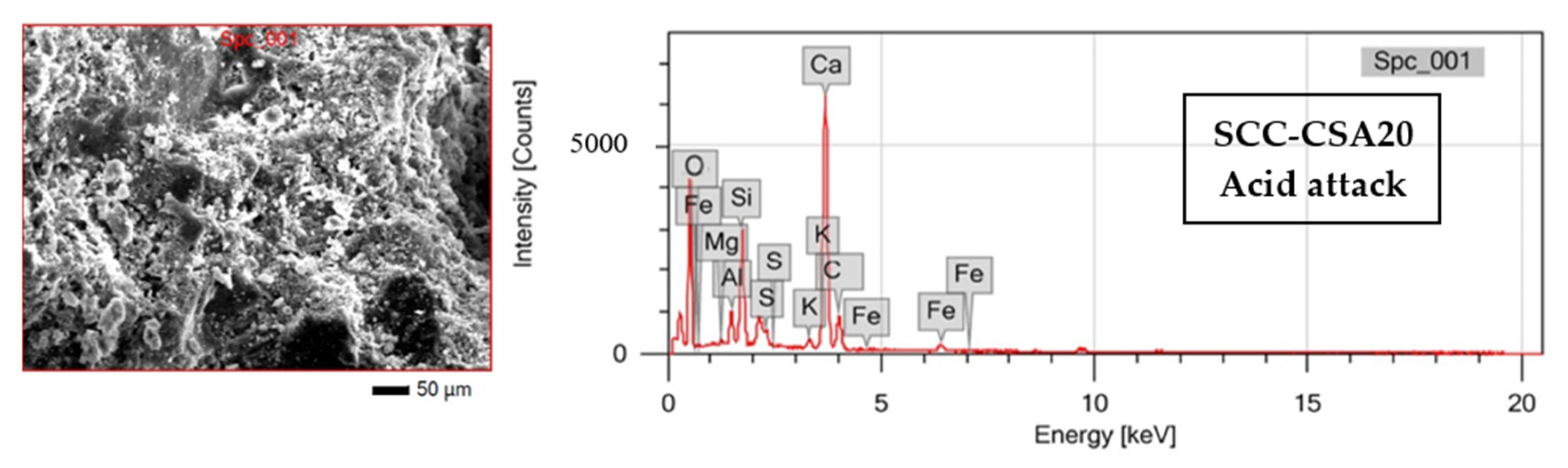 Buildings 12 00965 g021b