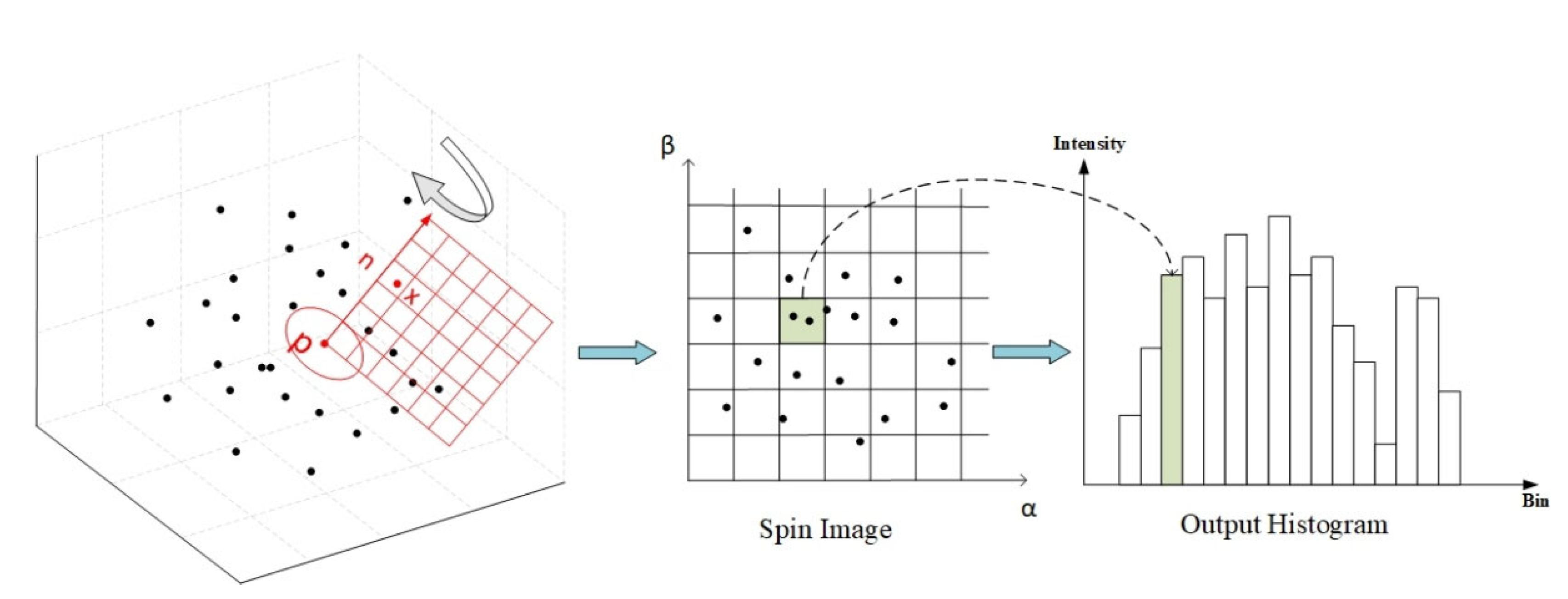 Buildings 12 00968 g004 Buildings 12 00968 g004