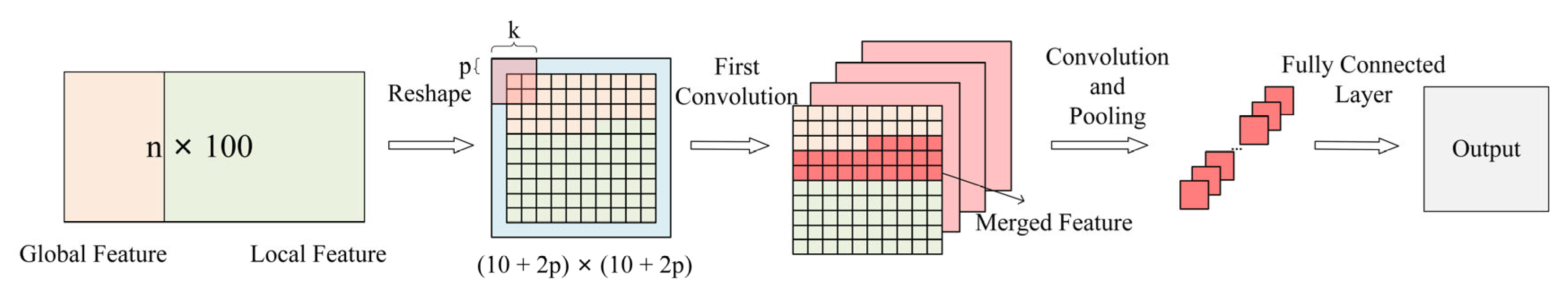 Buildings 12 00968 g006 Buildings 12 00968 g006