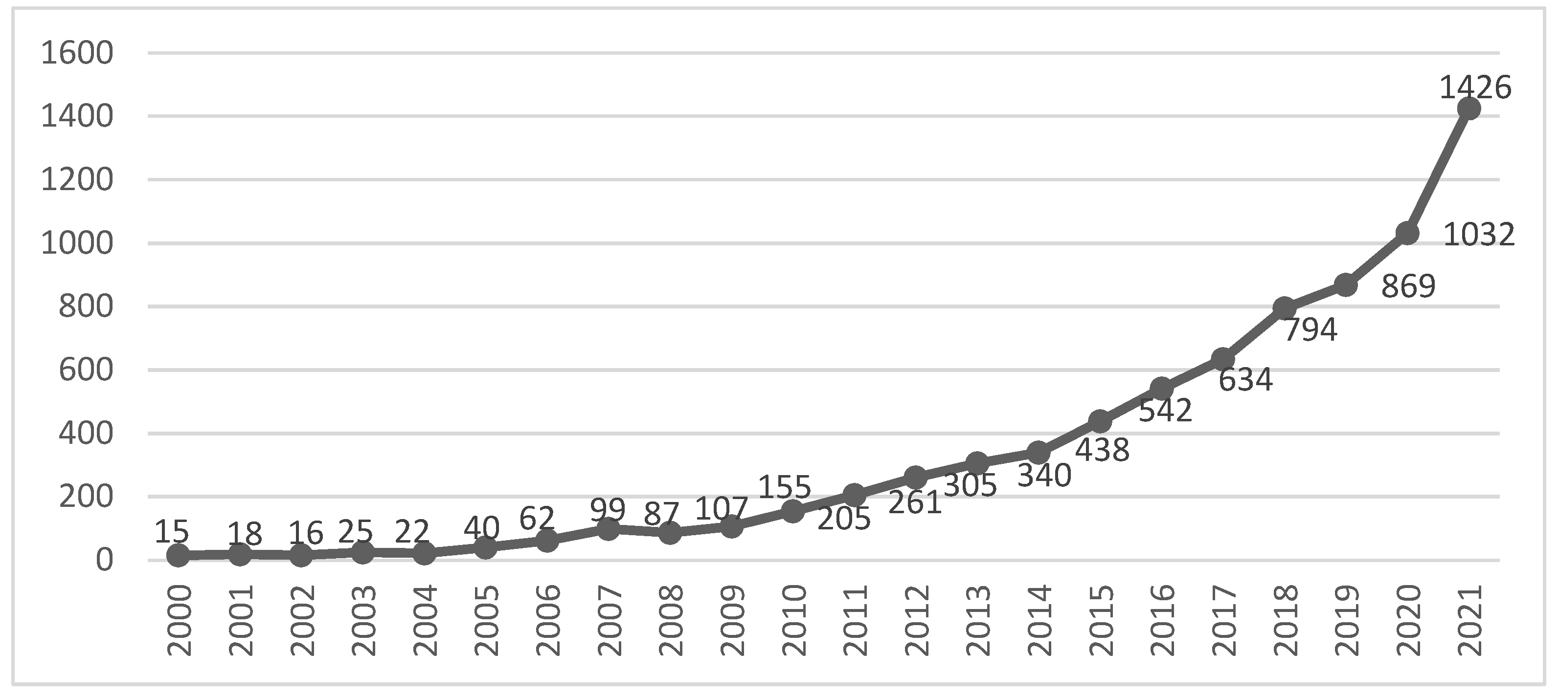 Buildings 12 00969 g001