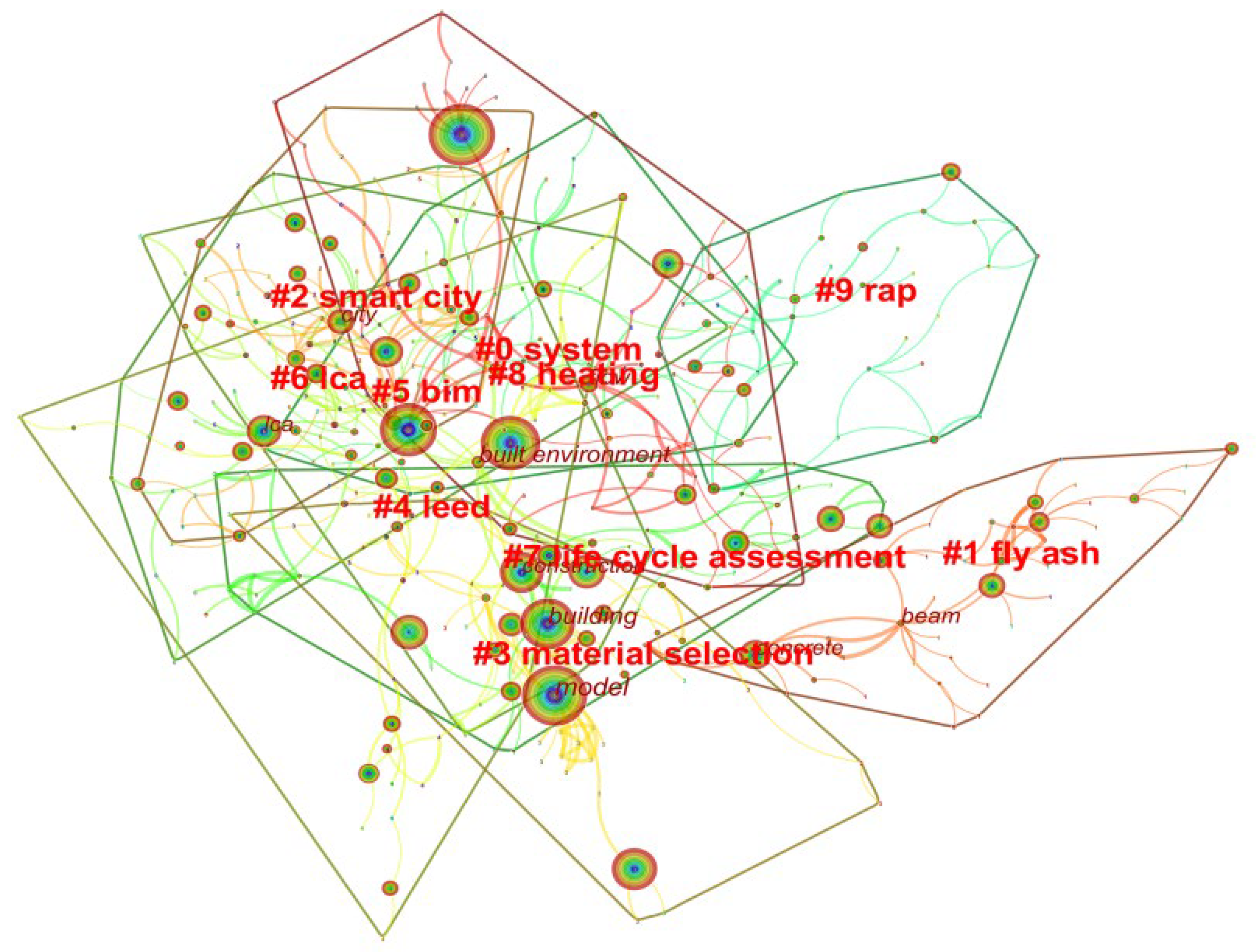 Buildings 12 00969 g006