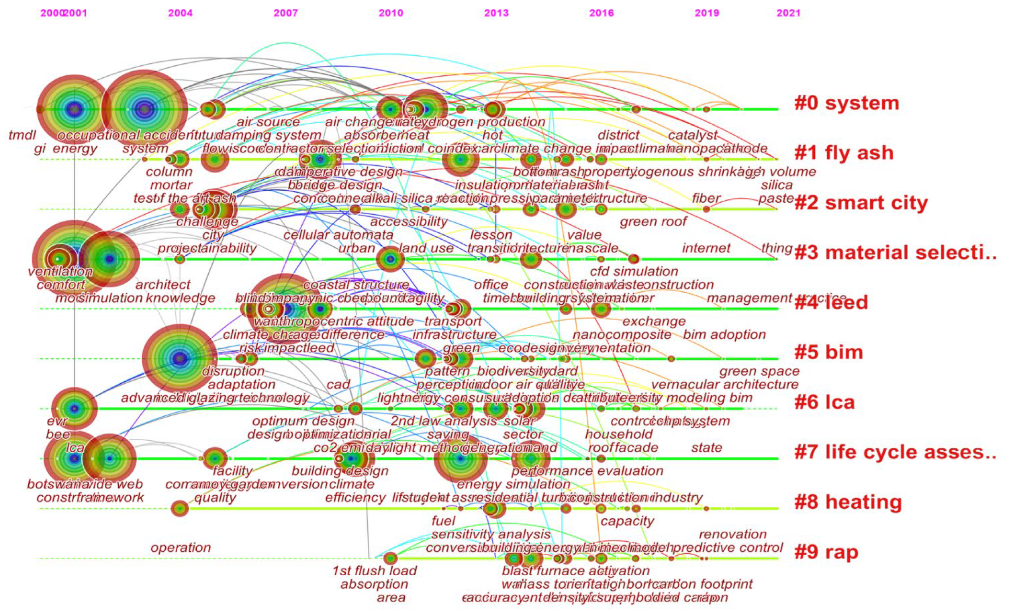 Buildings 12 00969 g007