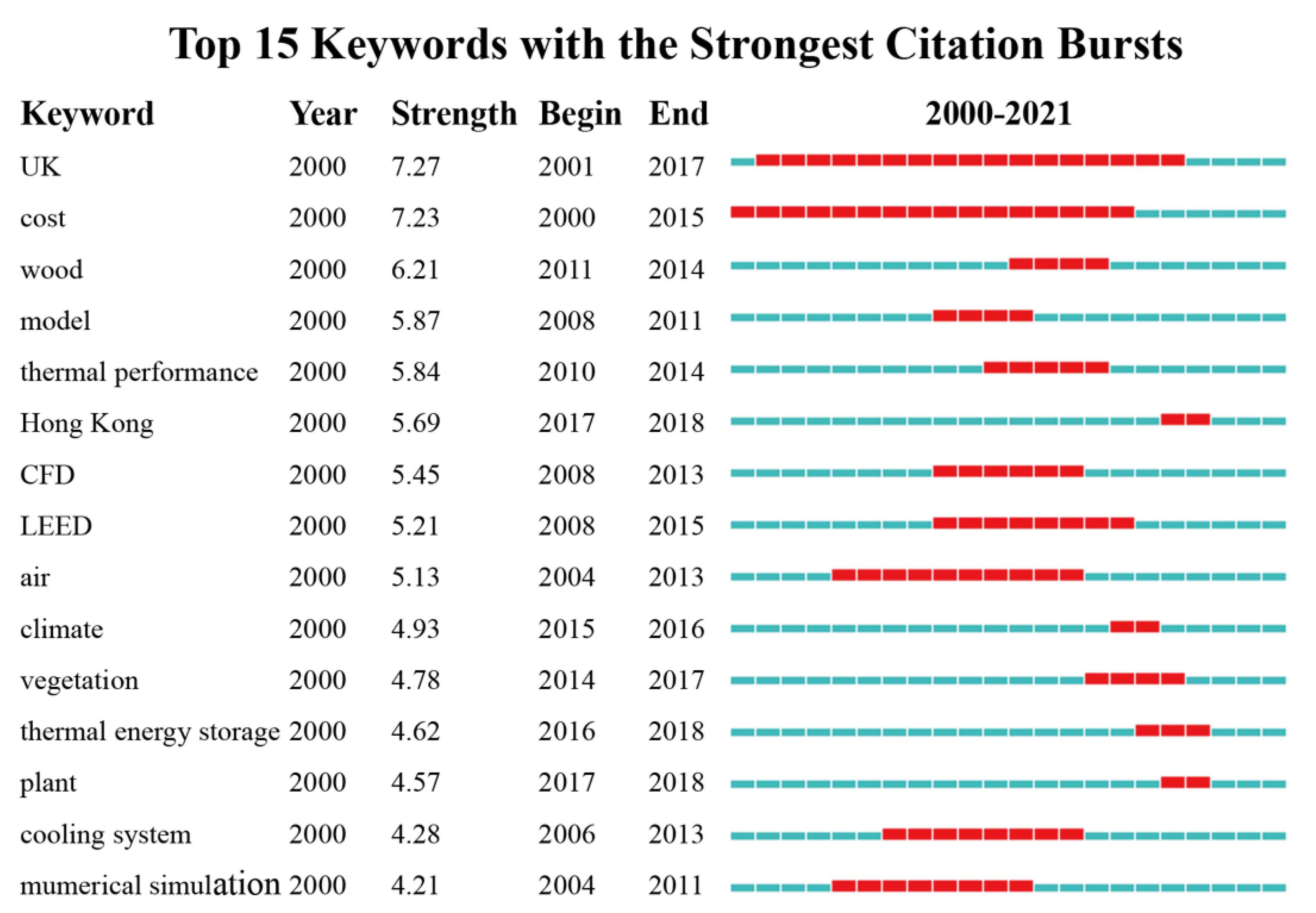 Buildings 12 00969 g008