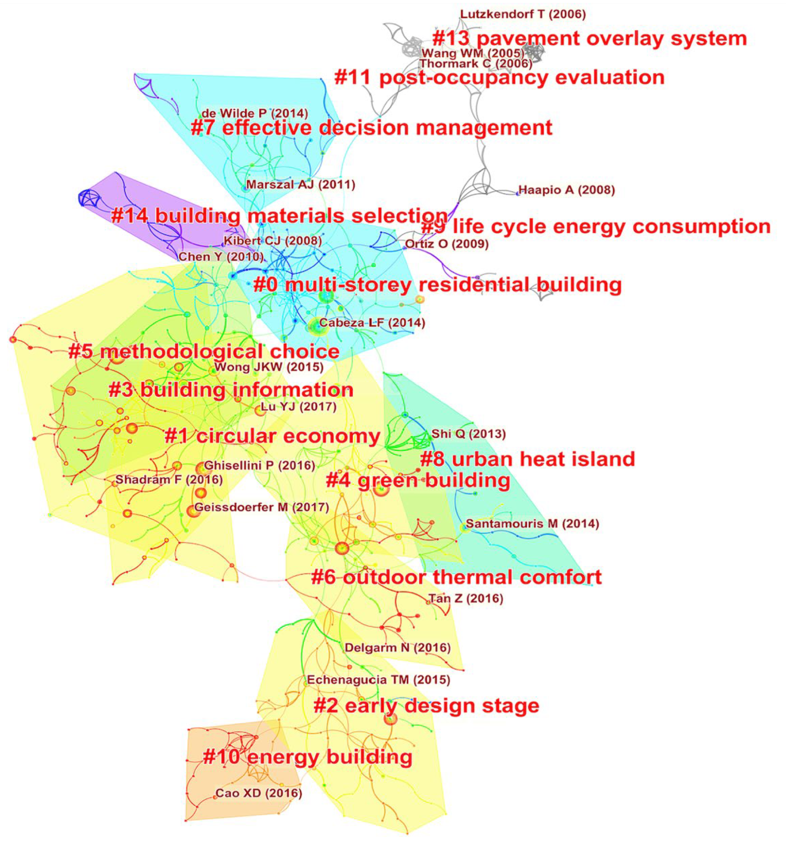 Buildings 12 00969 g009