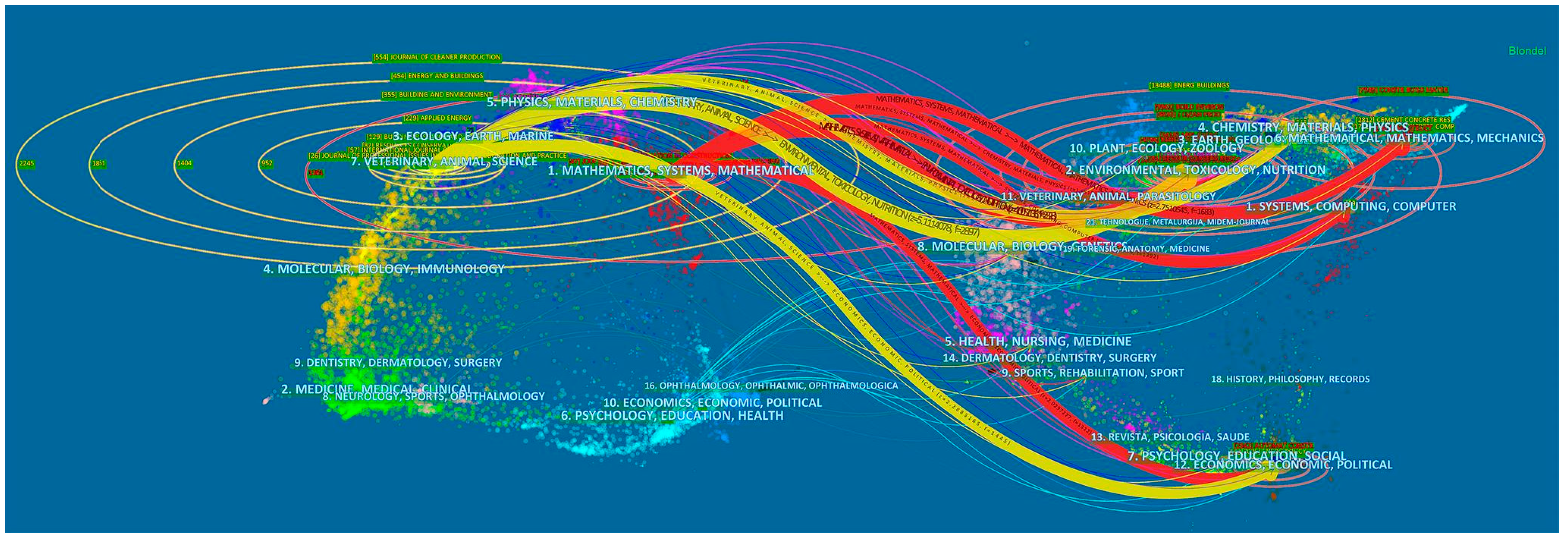 Buildings 12 00969 g010