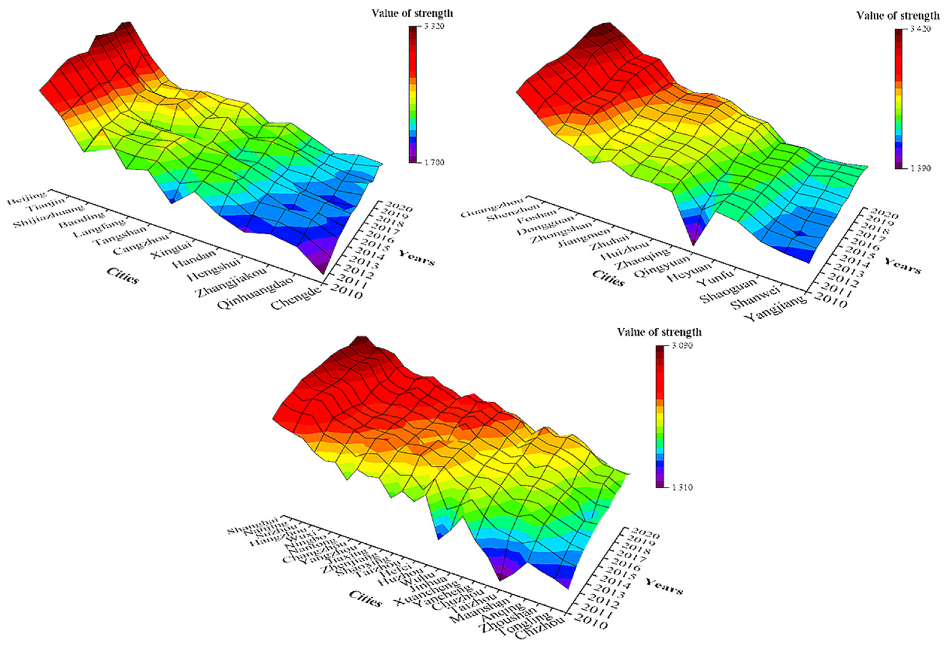Buildings 12 00972 g003