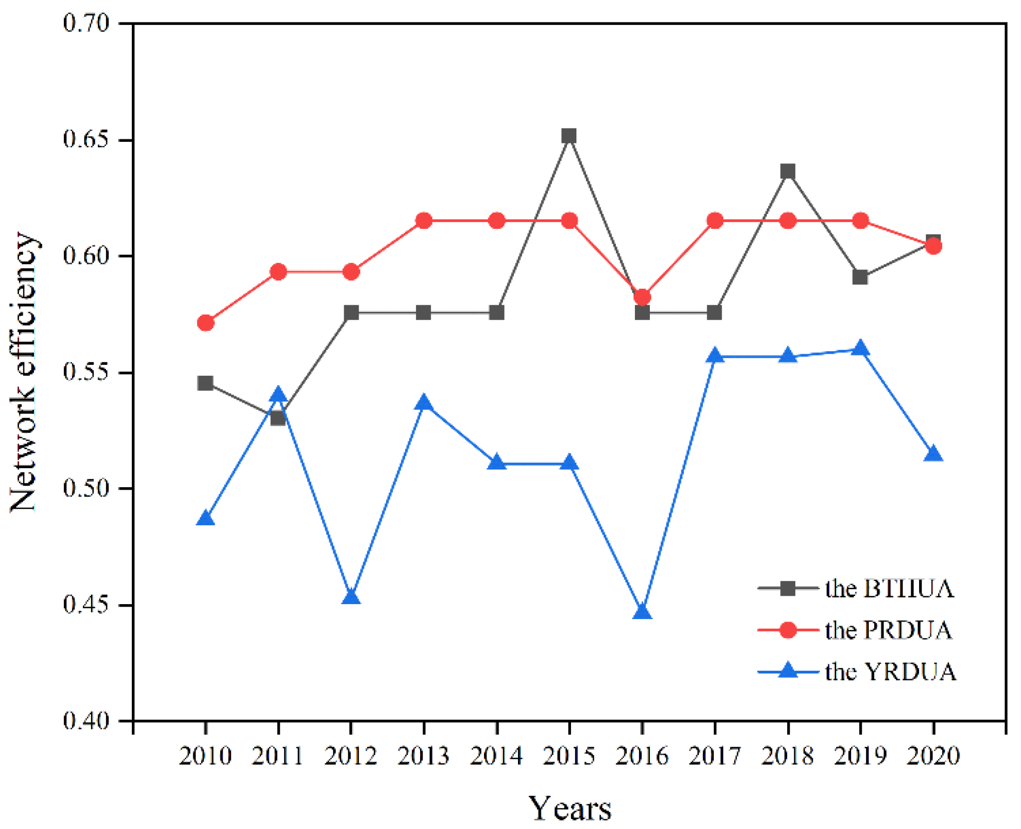 Buildings 12 00972 g005