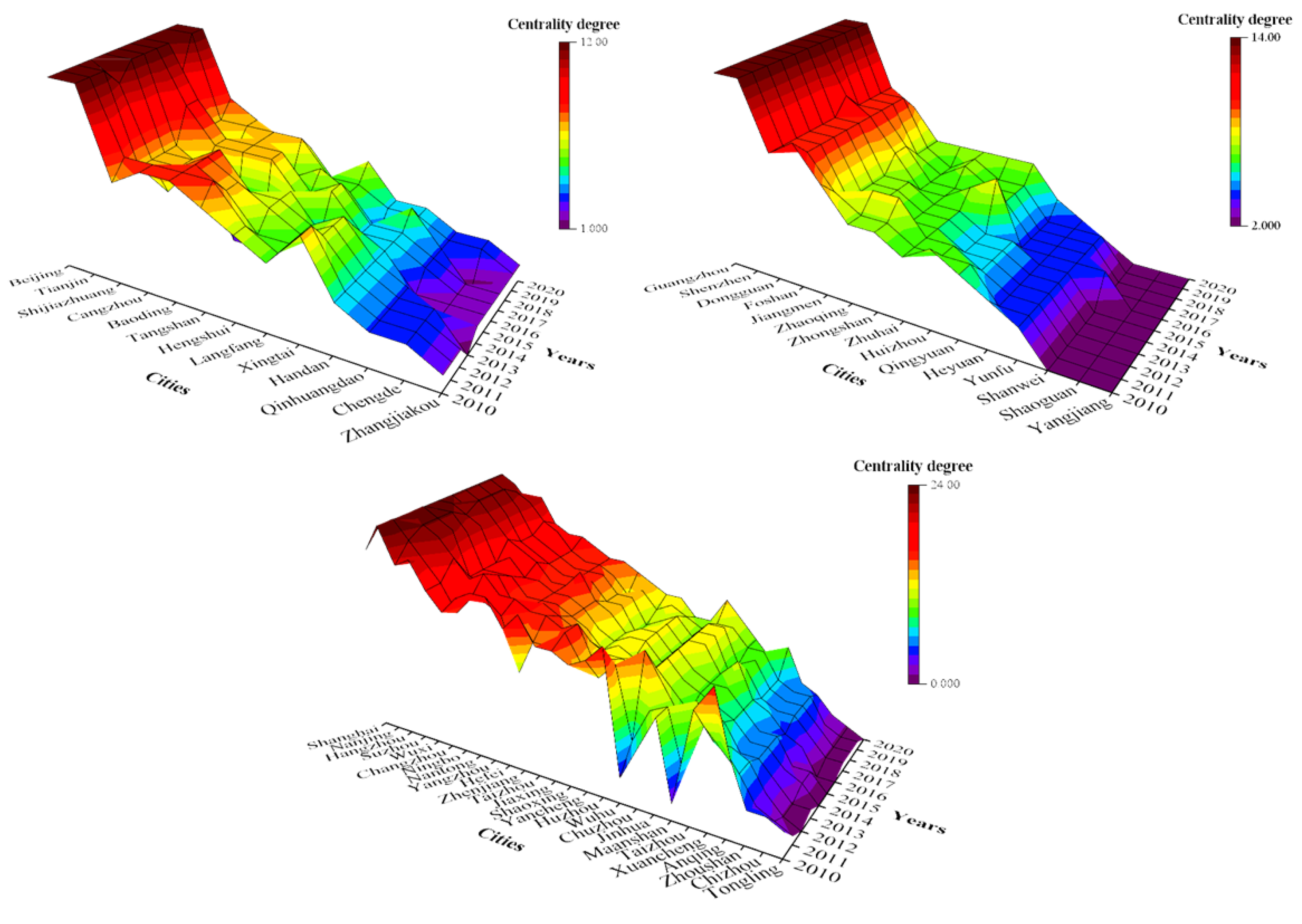Buildings 12 00972 g006