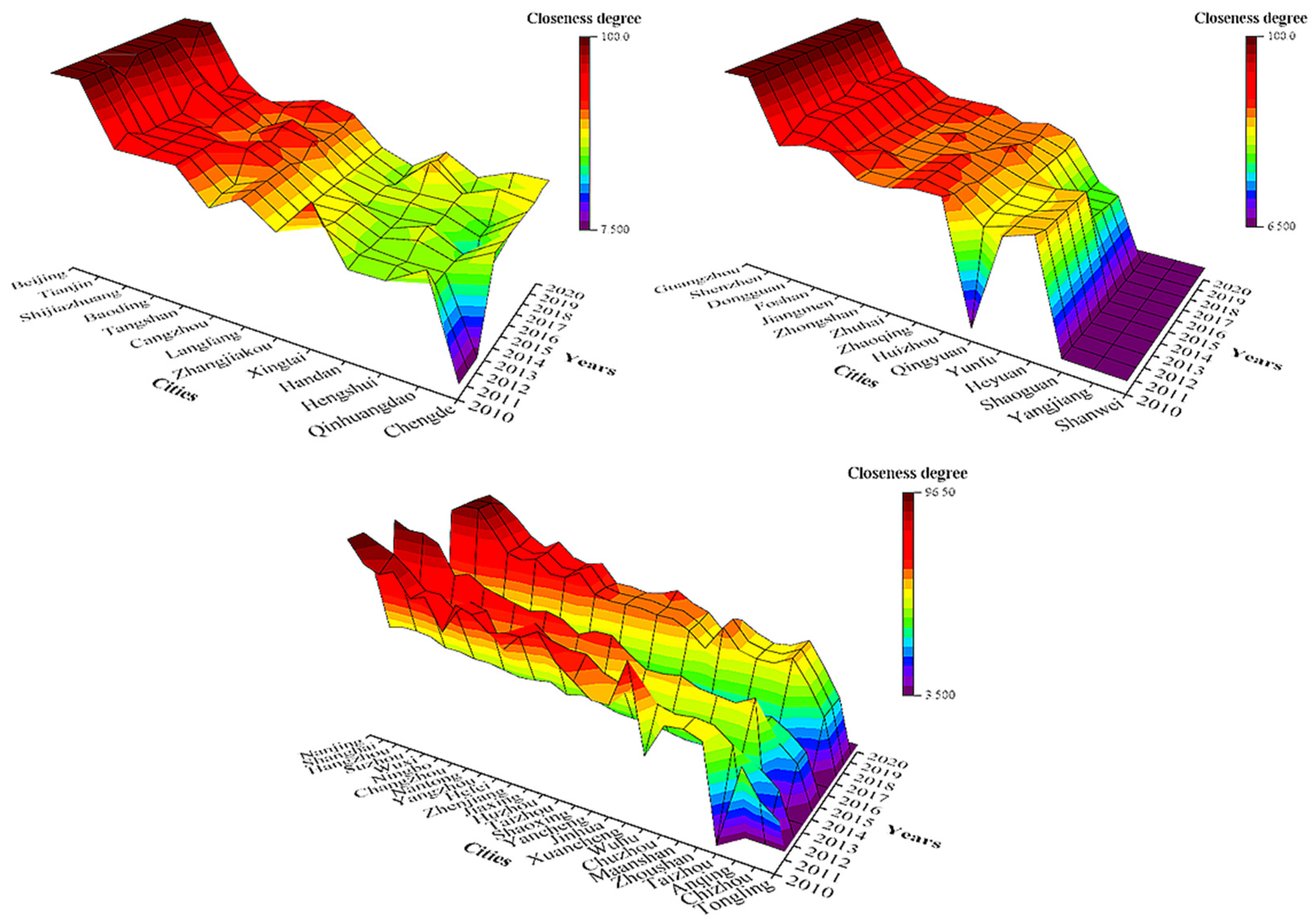 Buildings 12 00972 g008