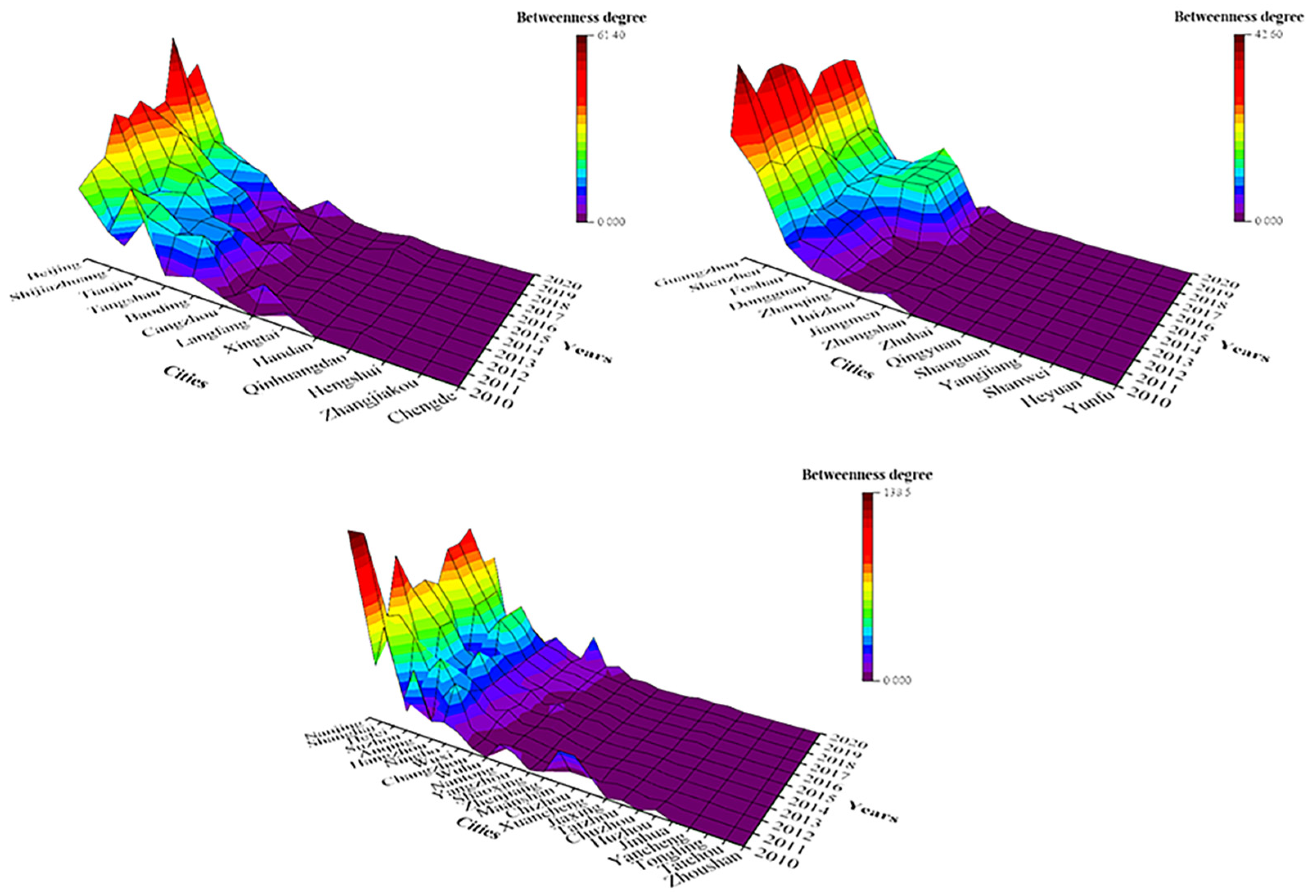 Buildings 12 00972 g009