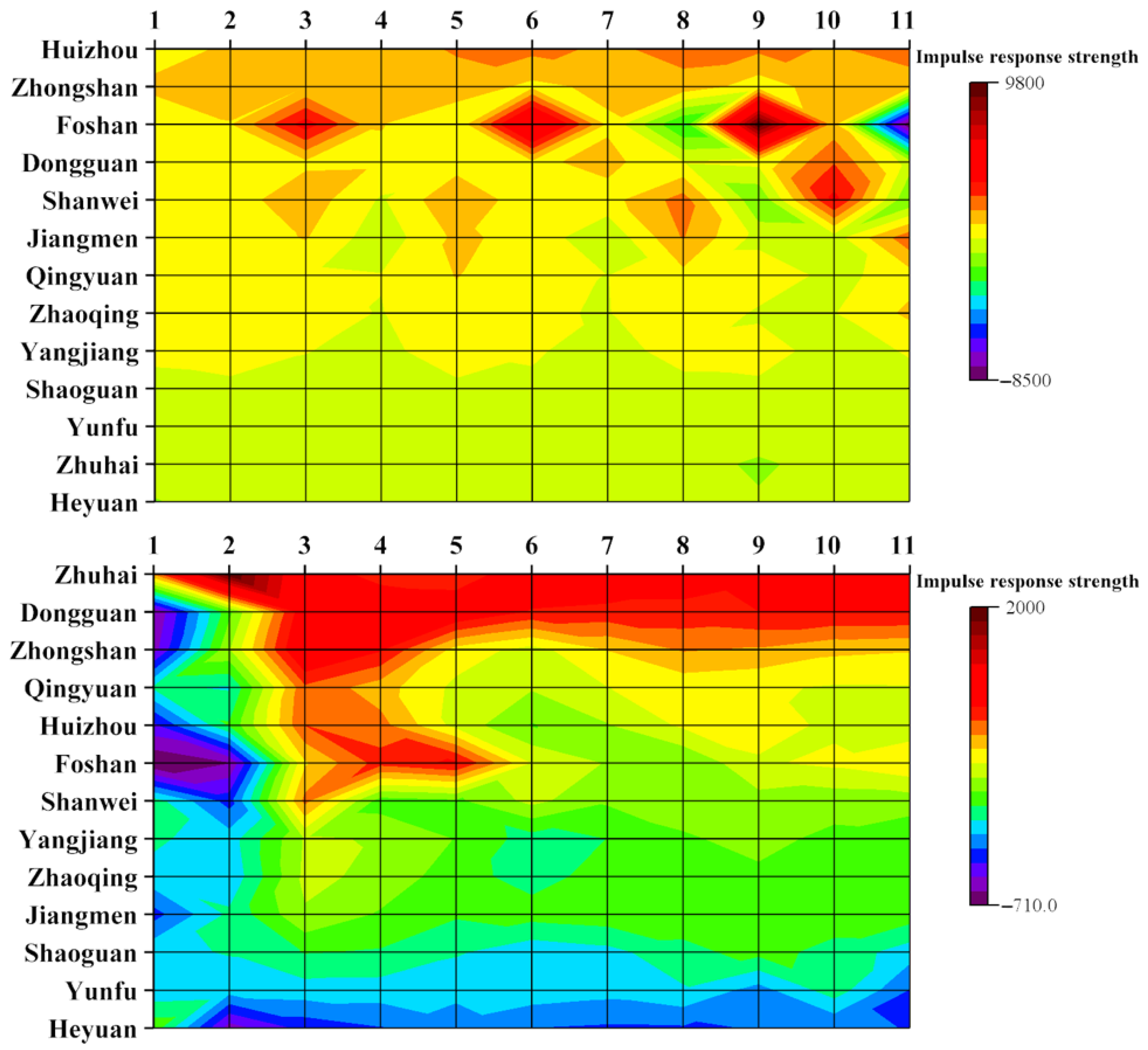 Buildings 12 00972 g011