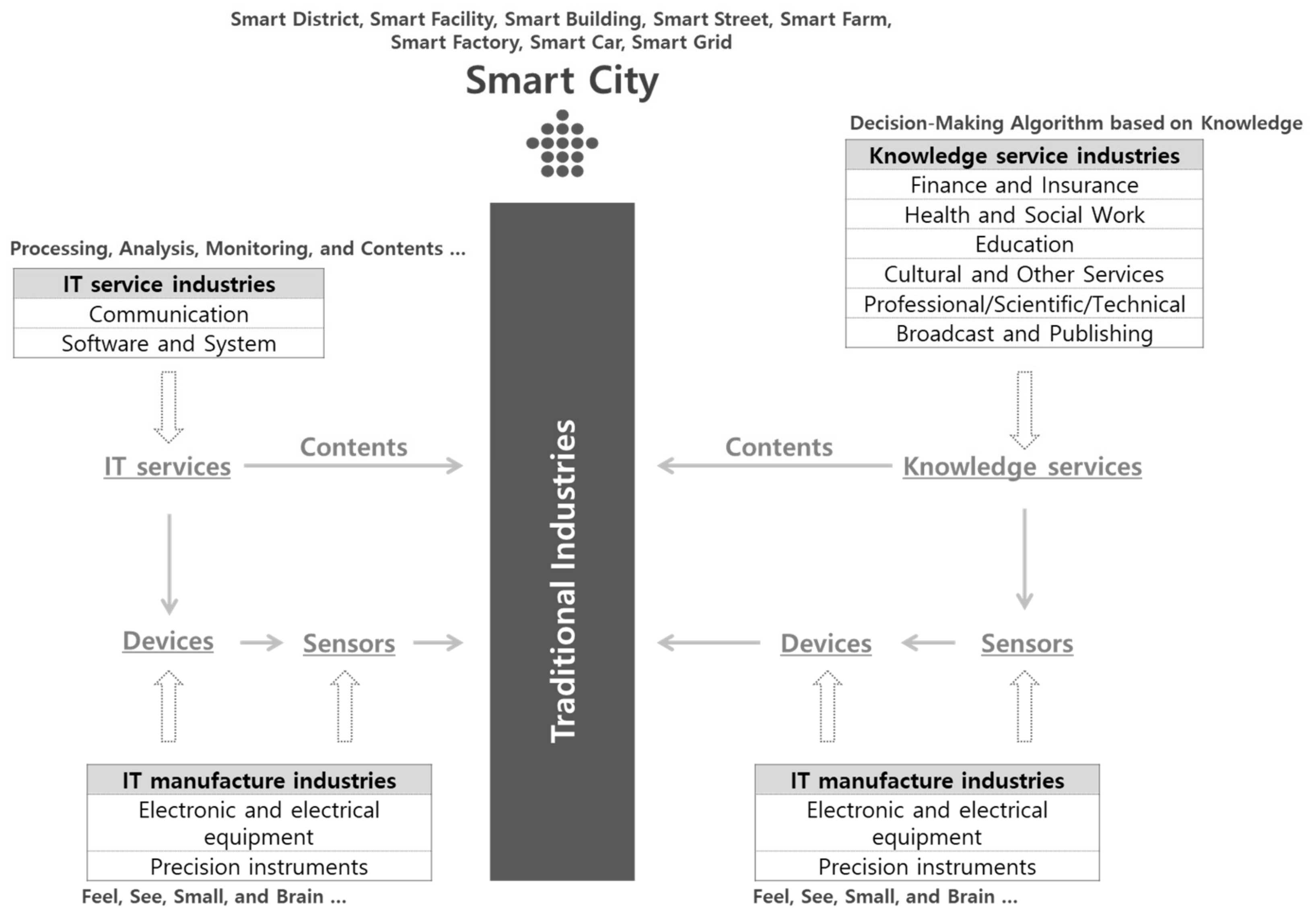 Buildings 12 00973 g001
