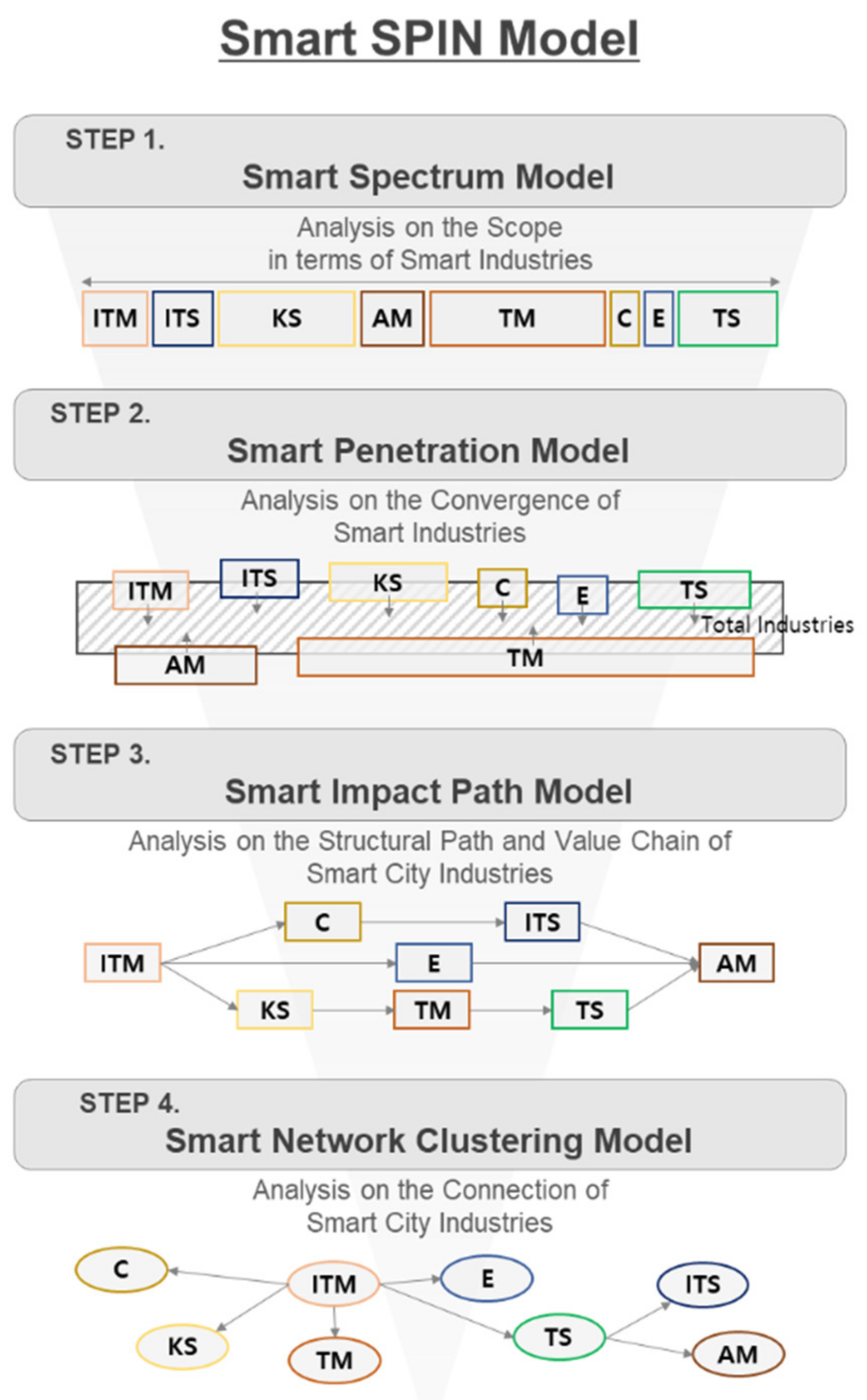 Buildings 12 00973 g002