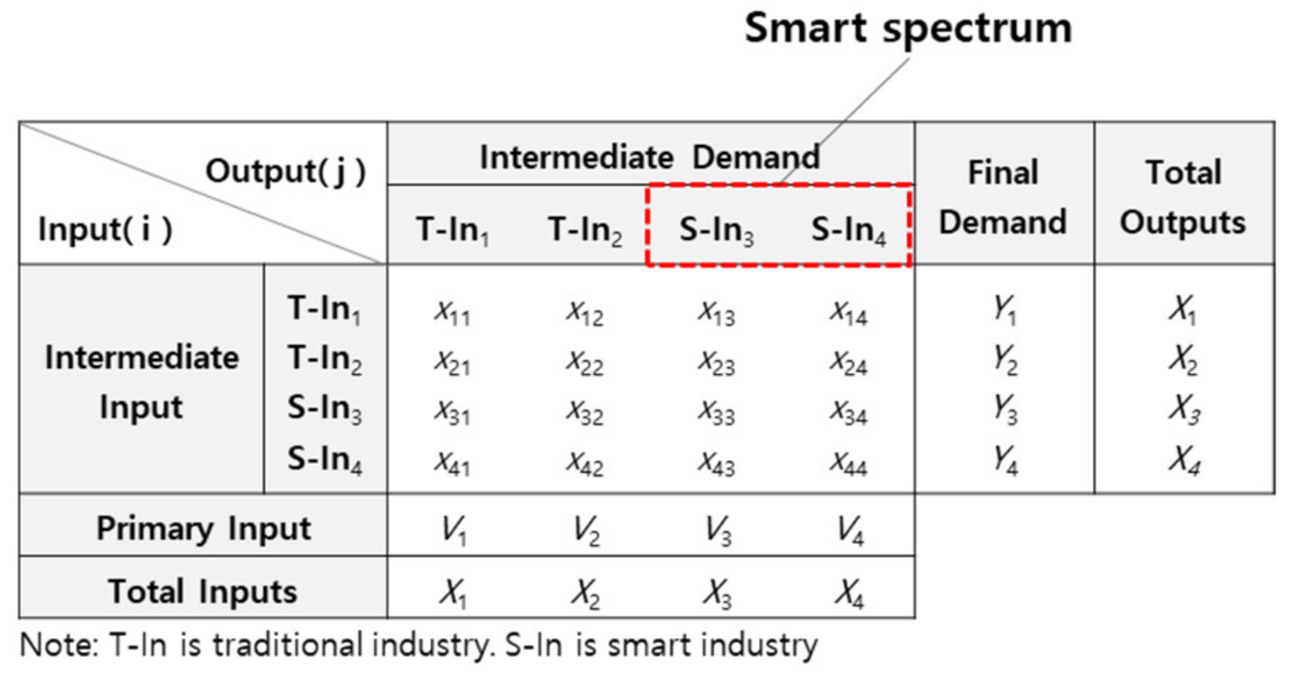 Buildings 12 00973 g003
