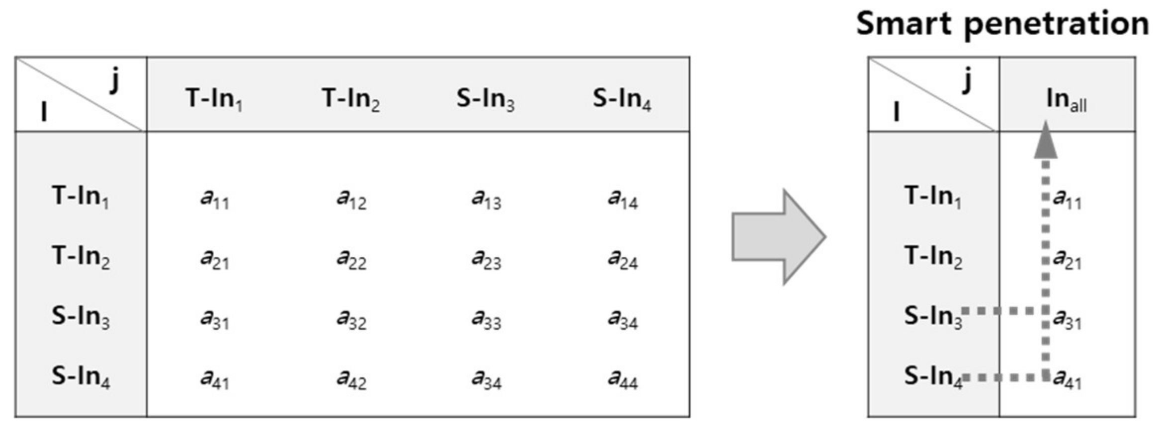 Buildings 12 00973 g004