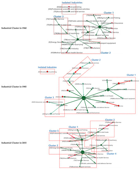 Buildings 12 00973 g0a1
