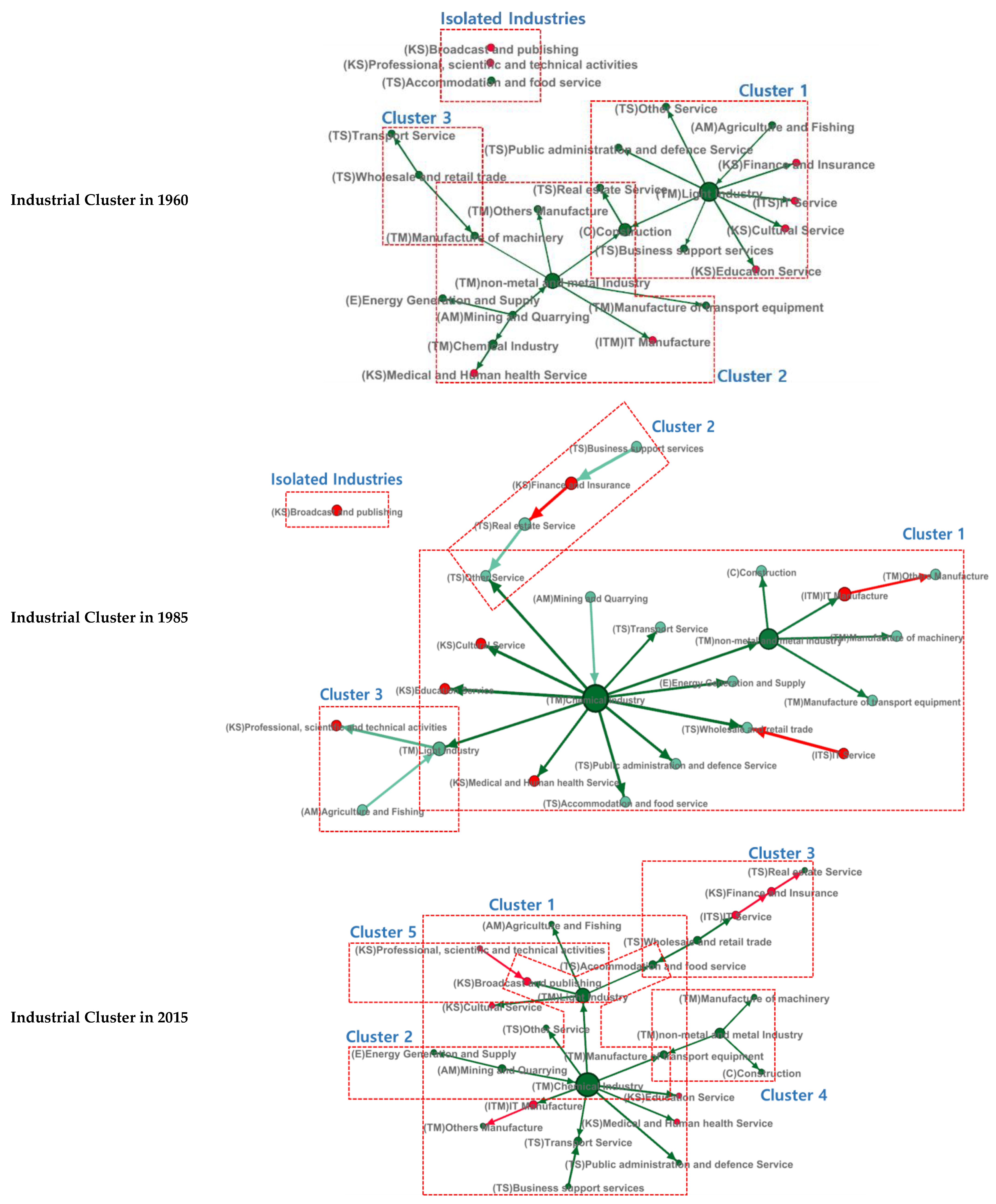 Buildings 12 00973 g0a1