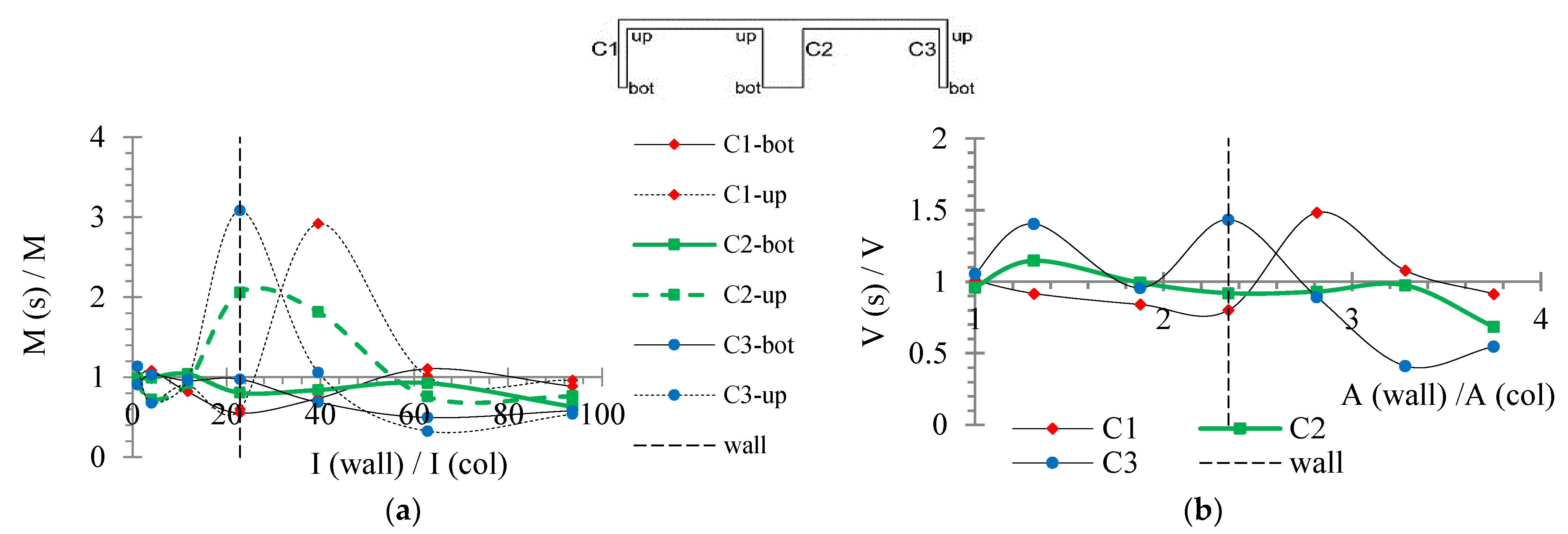 Buildings 12 00975 g007