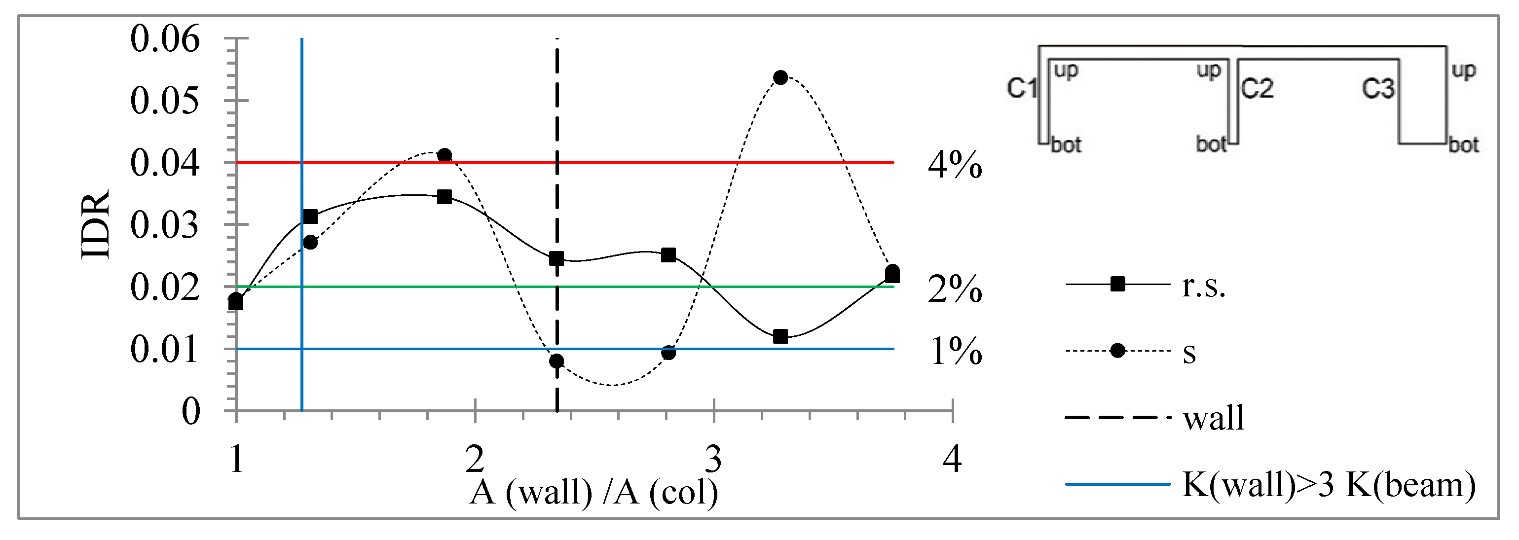 Buildings 12 00975 g009