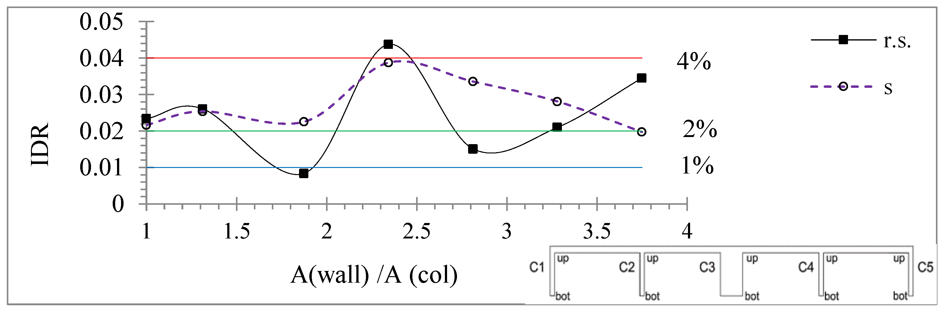 Buildings 12 00975 g011